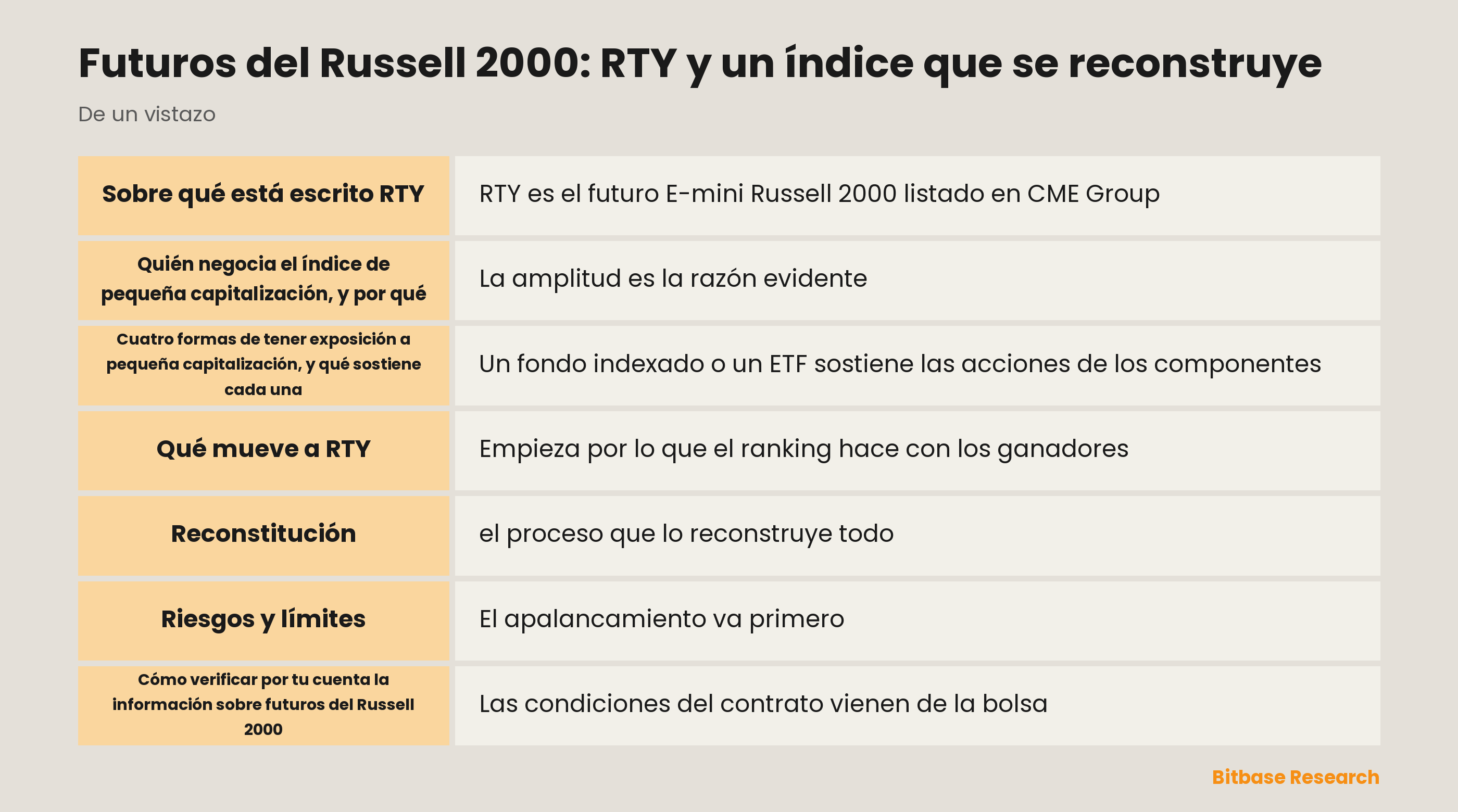 Futuros del Russell 2000: RTY y un índice que se reconstruye: puntos clave de un vistazo