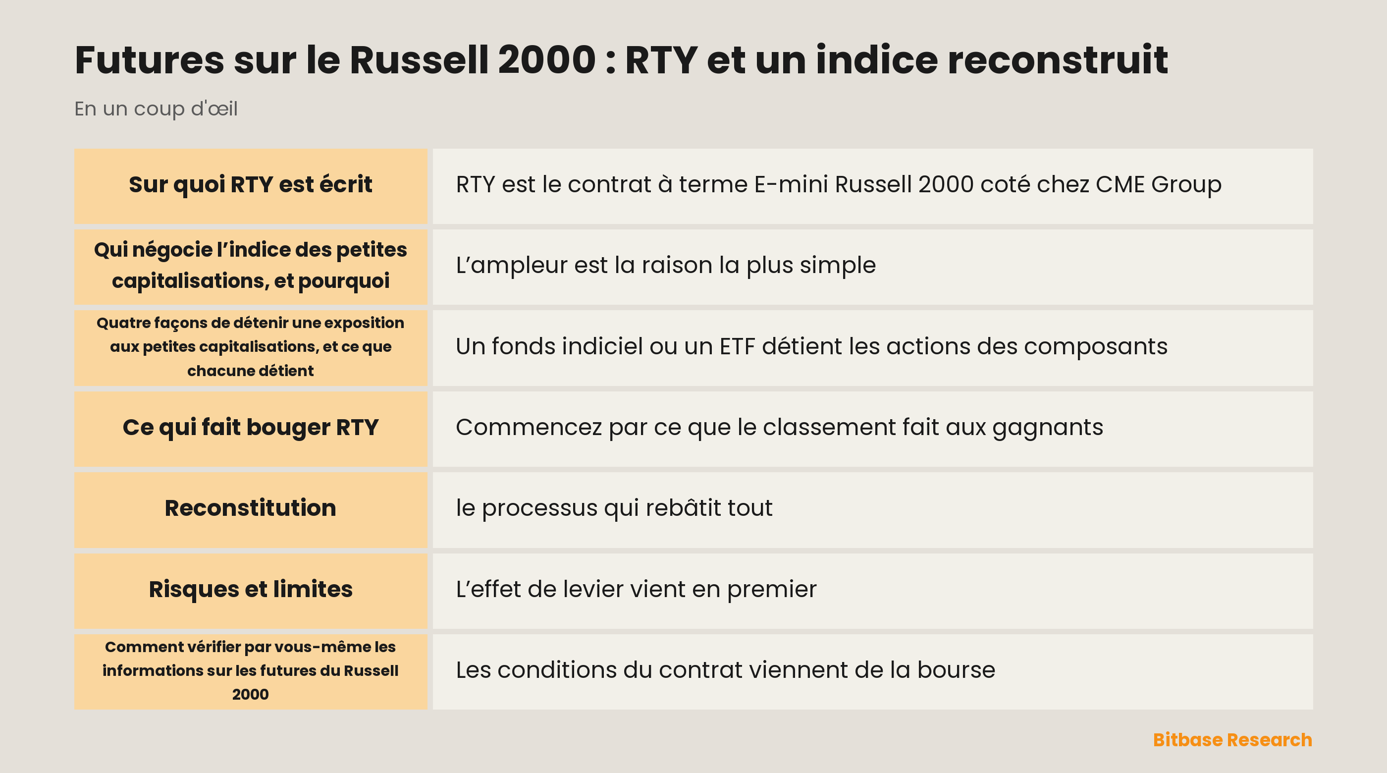 Futures sur le Russell 2000 : RTY et un indice reconstruit: les points clés en un coup d’œil