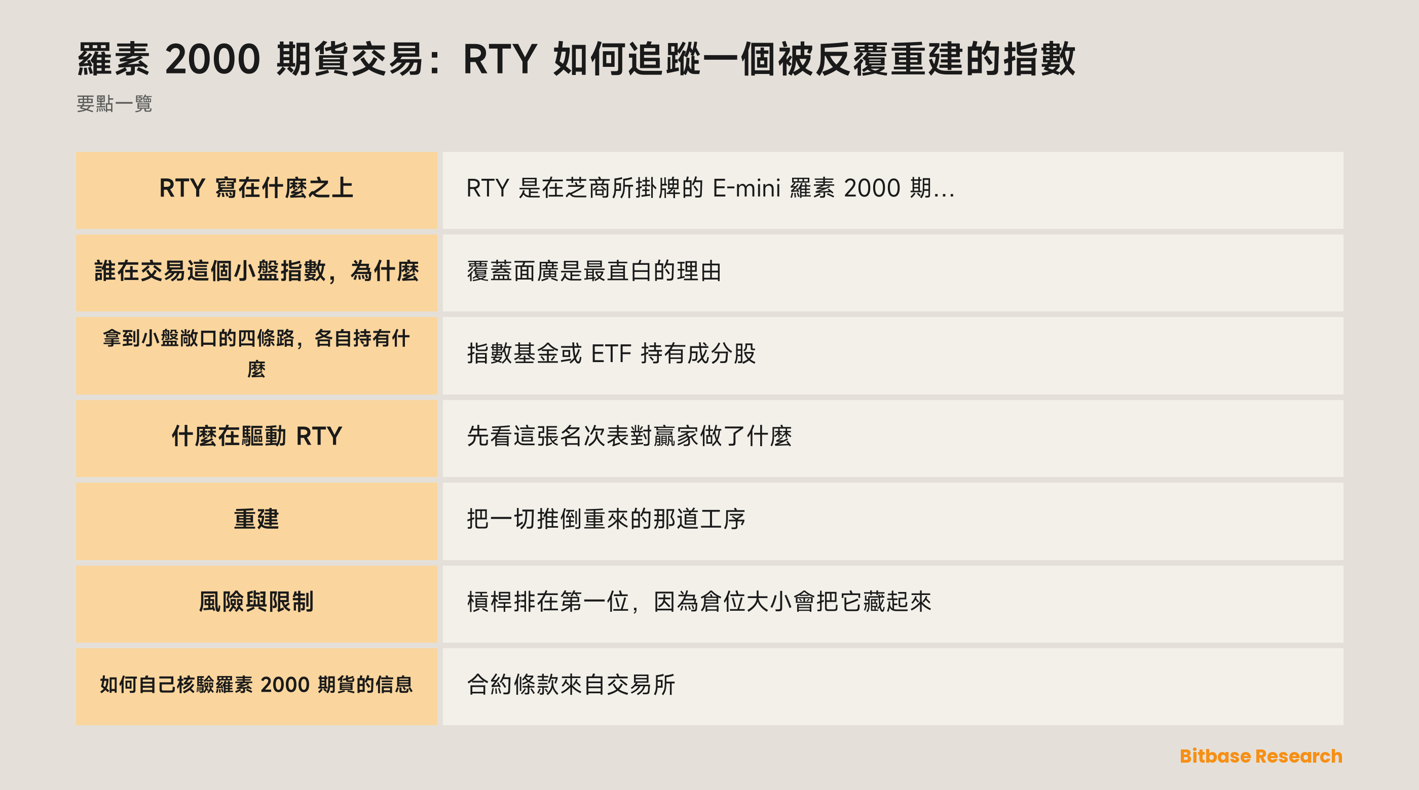 羅素 2000 期貨交易：RTY 如何追蹤一個被反覆重建的指數: 要點一覽圖