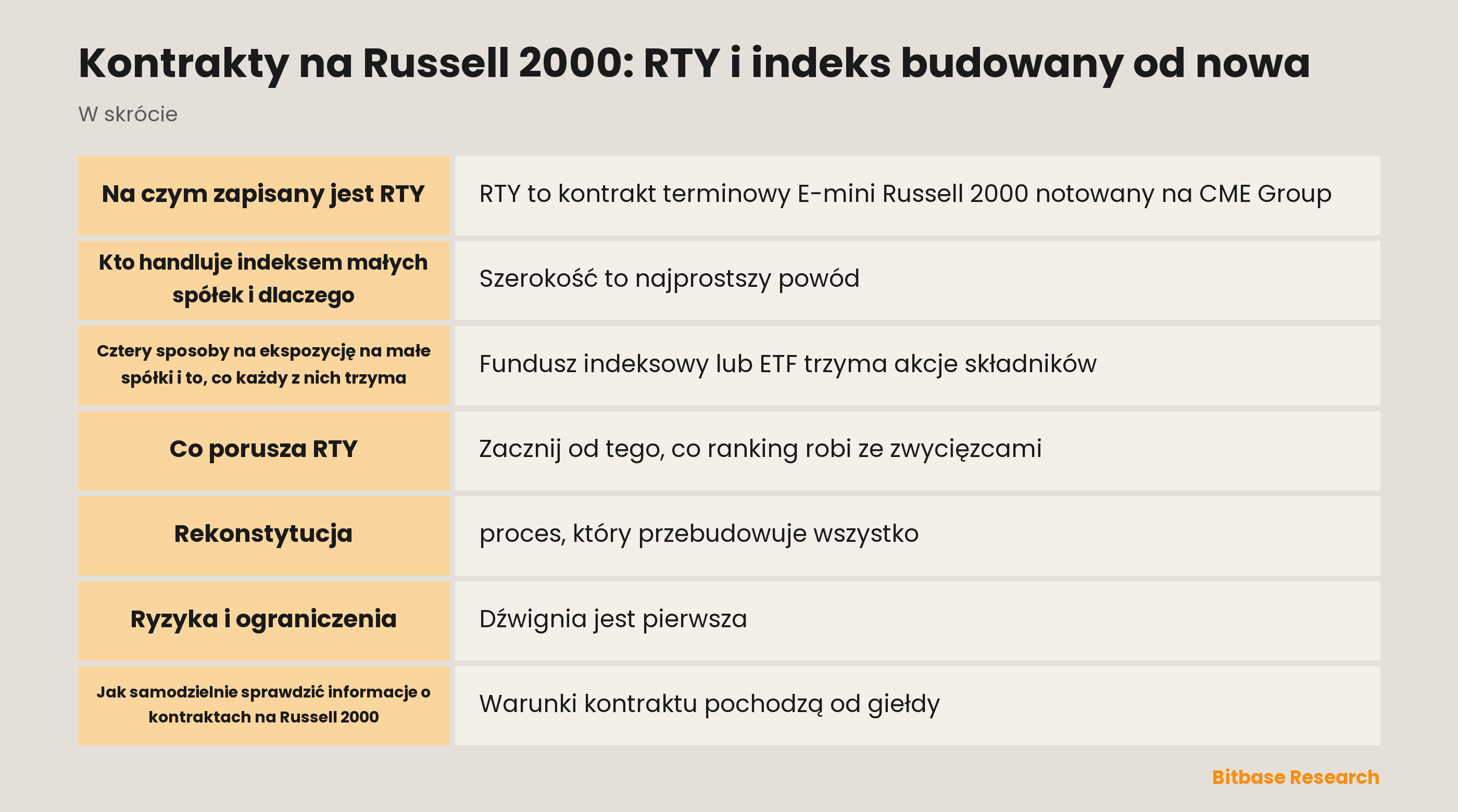 Kontrakty na Russell 2000: RTY i indeks budowany od nowa: najważniejsze informacje w skrócie