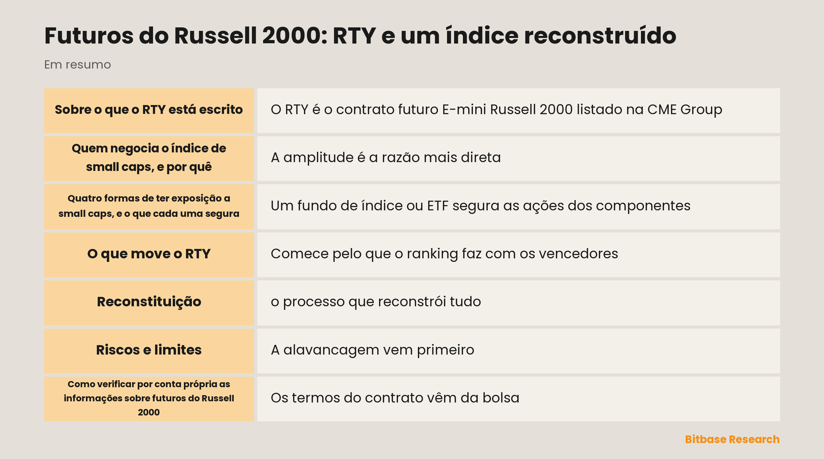 Futuros do Russell 2000: RTY e um índice reconstruído: pontos principais em resumo
