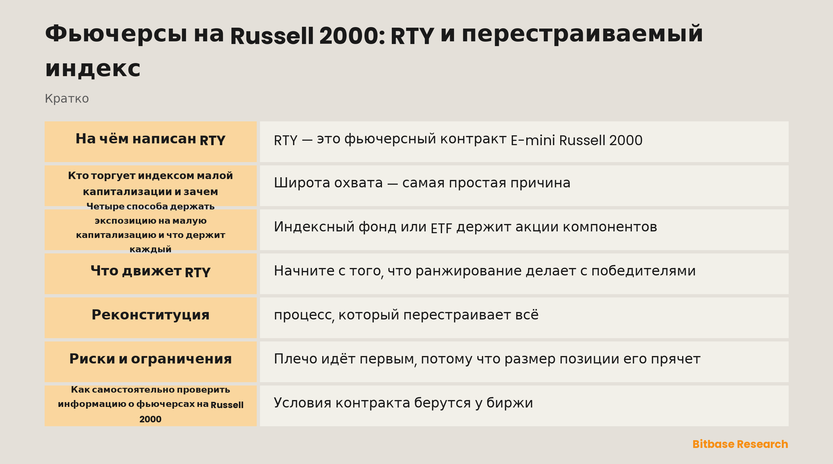 Фьючерсы на Russell 2000: RTY и перестраиваемый индекс: ключевые моменты кратко