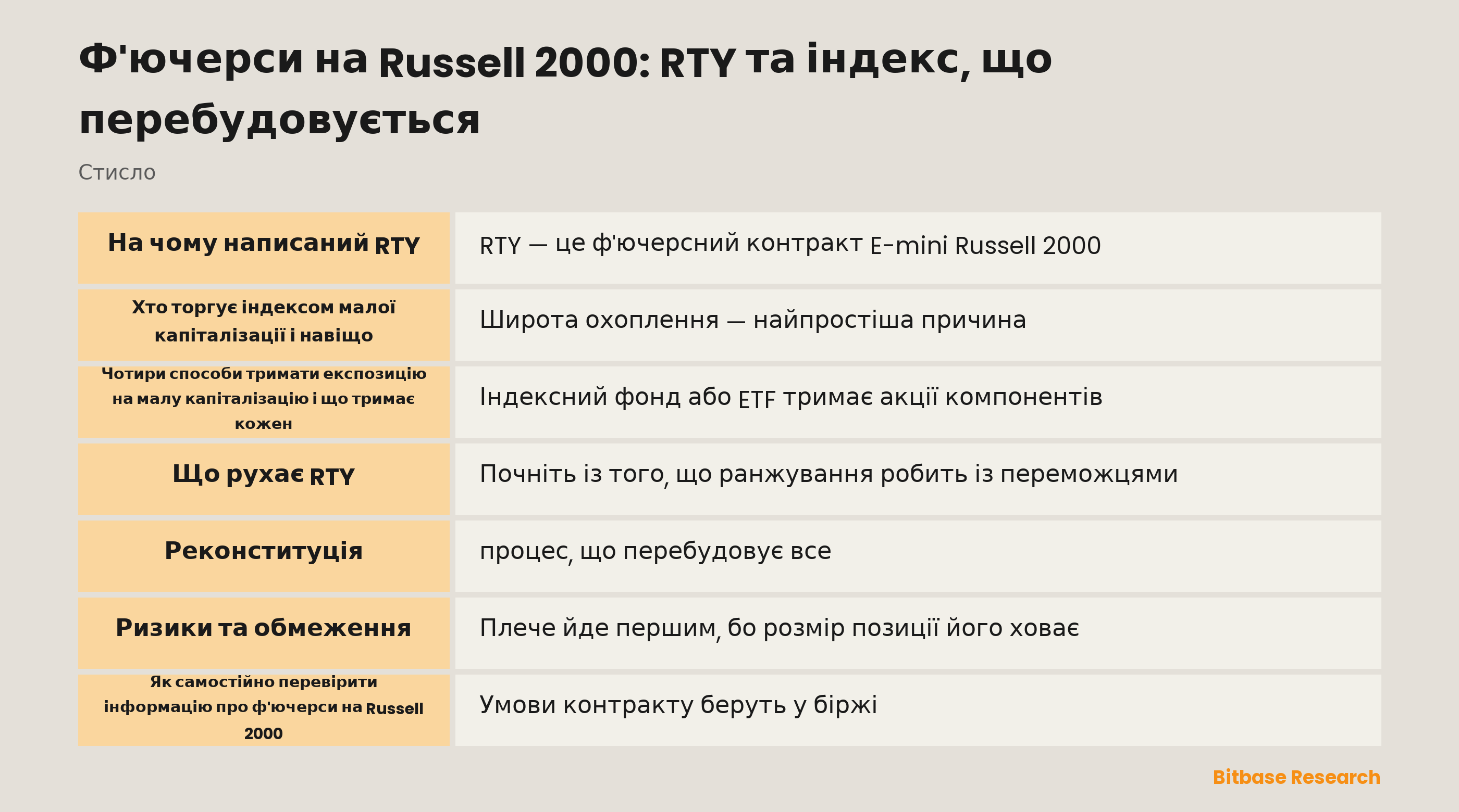 Ф'ючерси на Russell 2000: RTY та індекс, що перебудовується: ключові моменти стисло