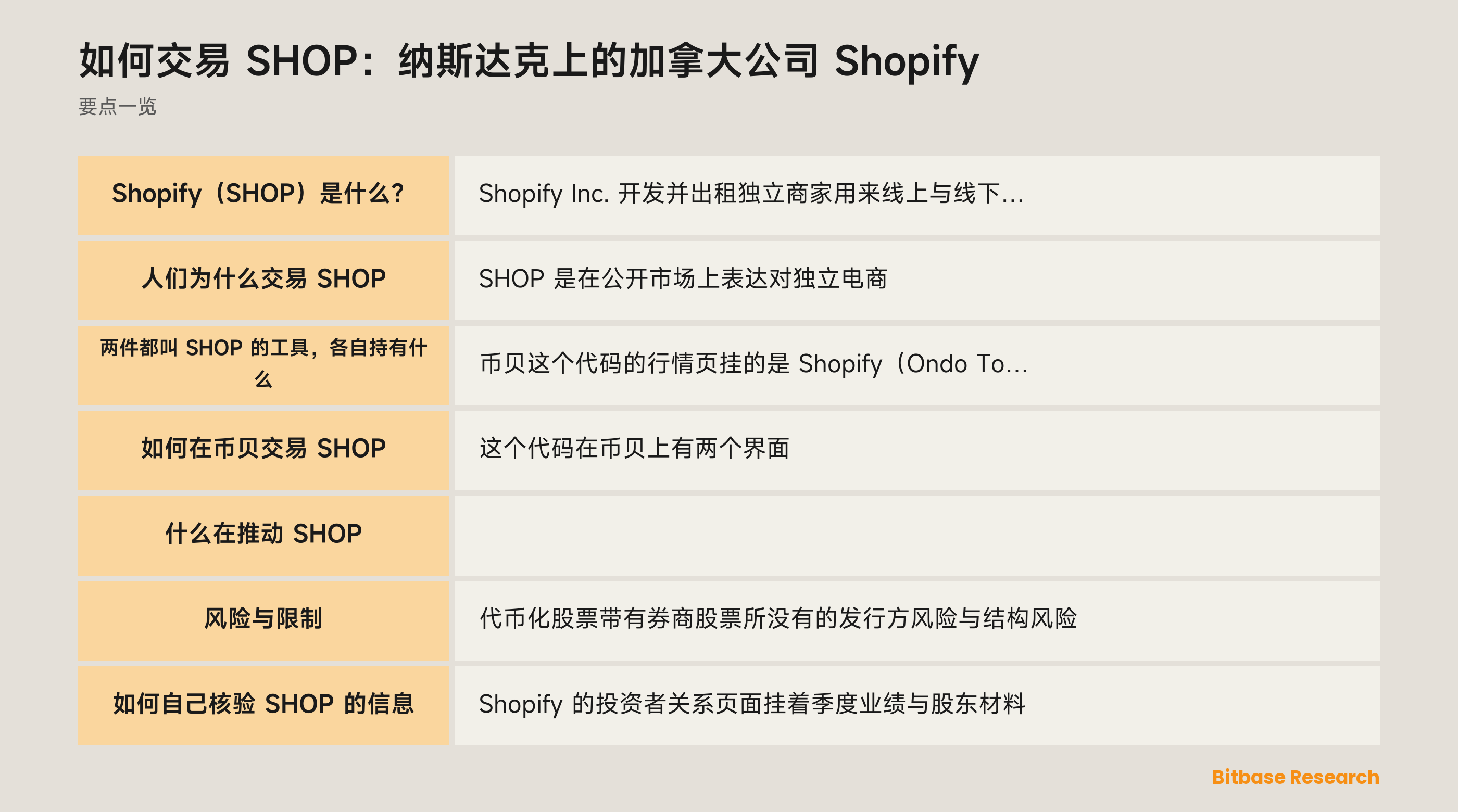 如何交易 SHOP：纳斯达克上的加拿大公司 Shopify: 要点一览图