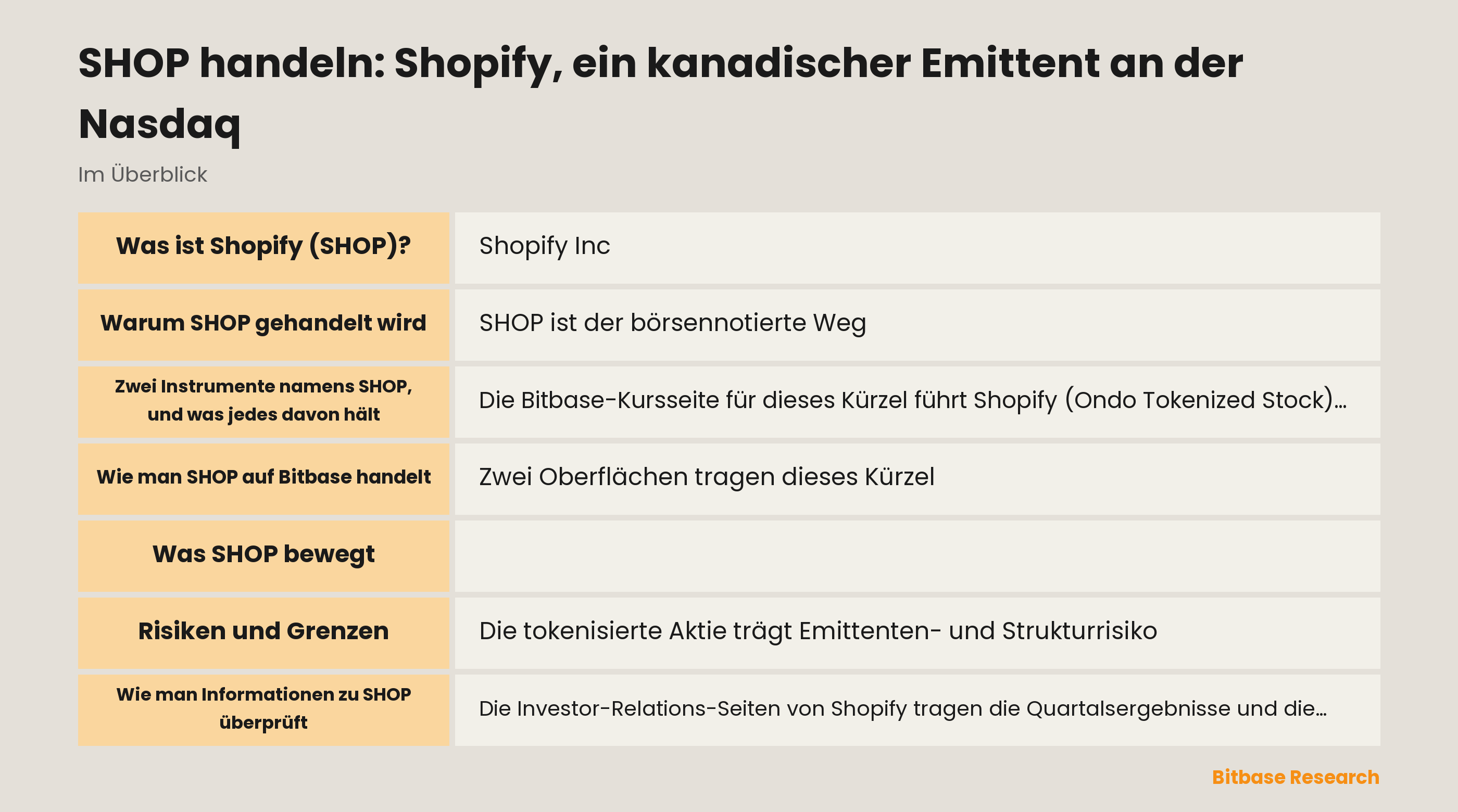 SHOP handeln: Shopify, ein kanadischer Emittent an der Nasdaq: die wichtigsten Punkte auf einen Blick