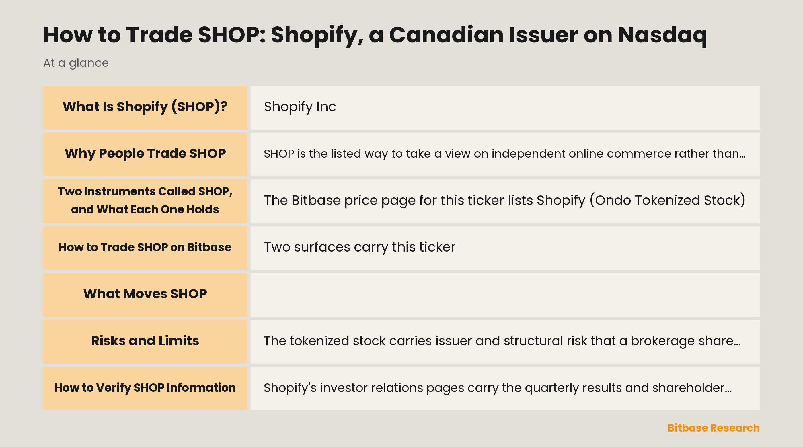 How to Trade SHOP: Shopify, a Canadian Issuer on Nasdaq: key points at a glance