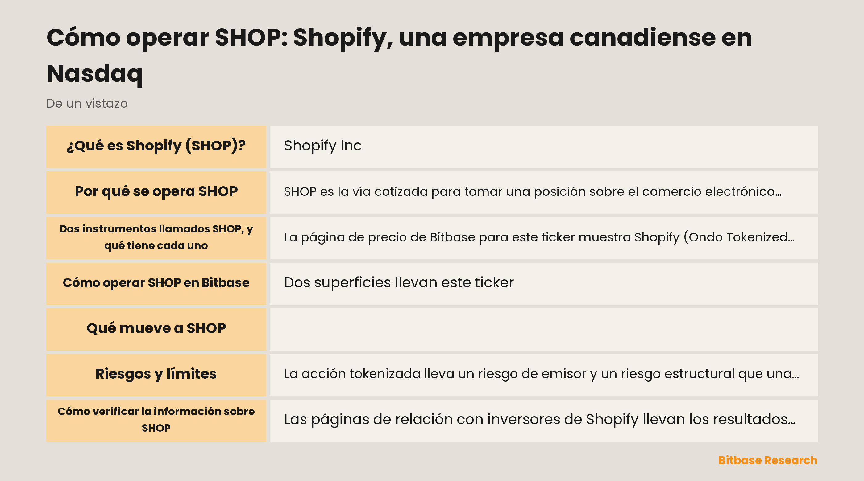 Cómo operar SHOP: Shopify, una empresa canadiense en Nasdaq: puntos clave de un vistazo