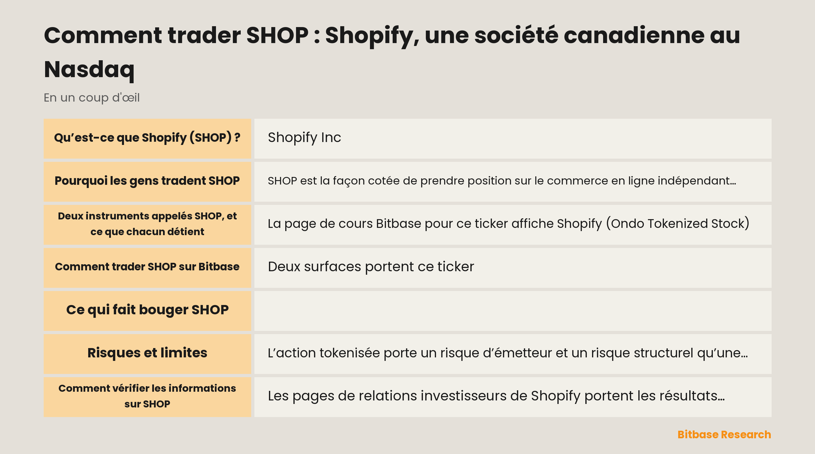 Comment trader SHOP : Shopify, une société canadienne au Nasdaq: les points clés en un coup d’œil