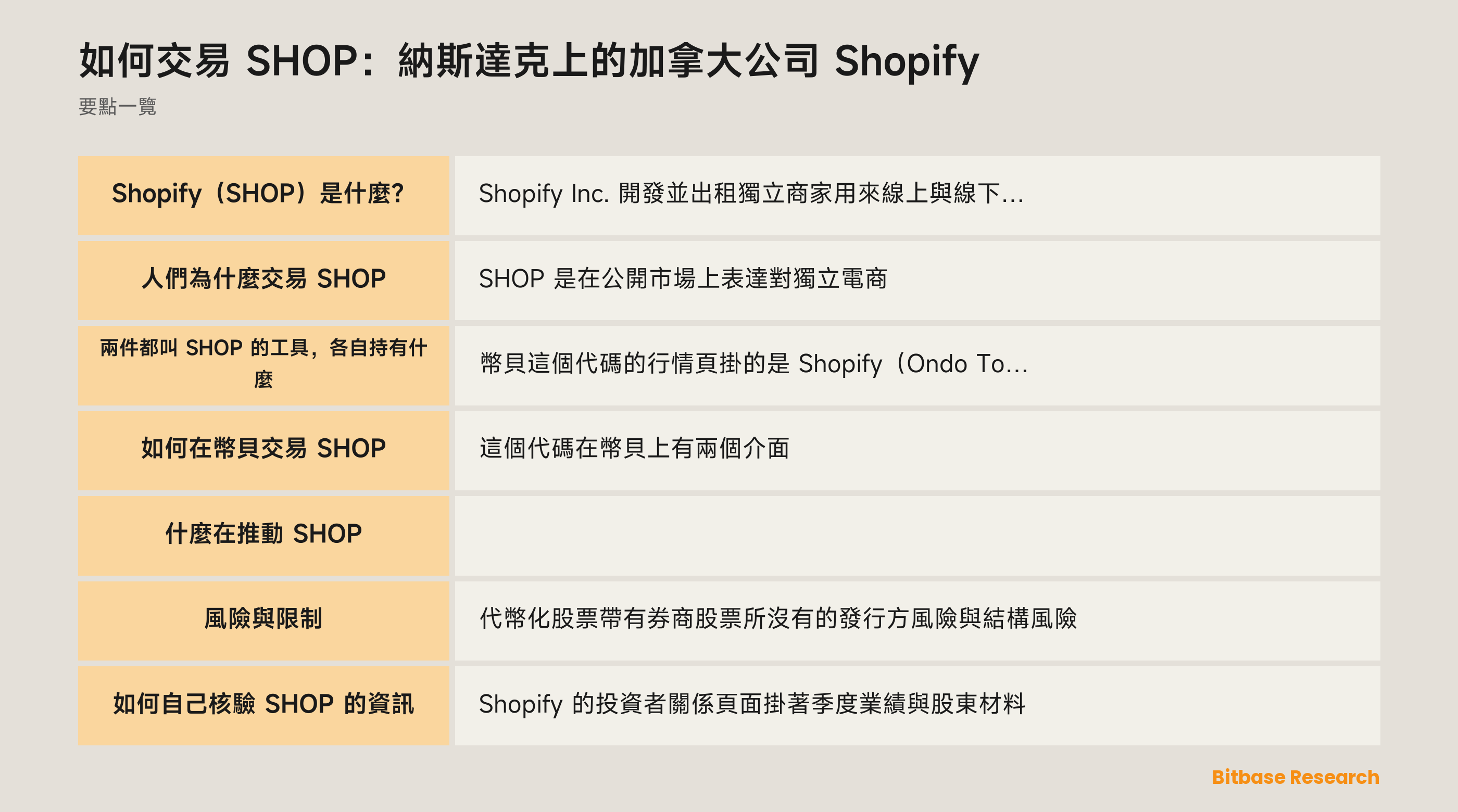 如何交易 SHOP：納斯達克上的加拿大公司 Shopify: 要點一覽圖