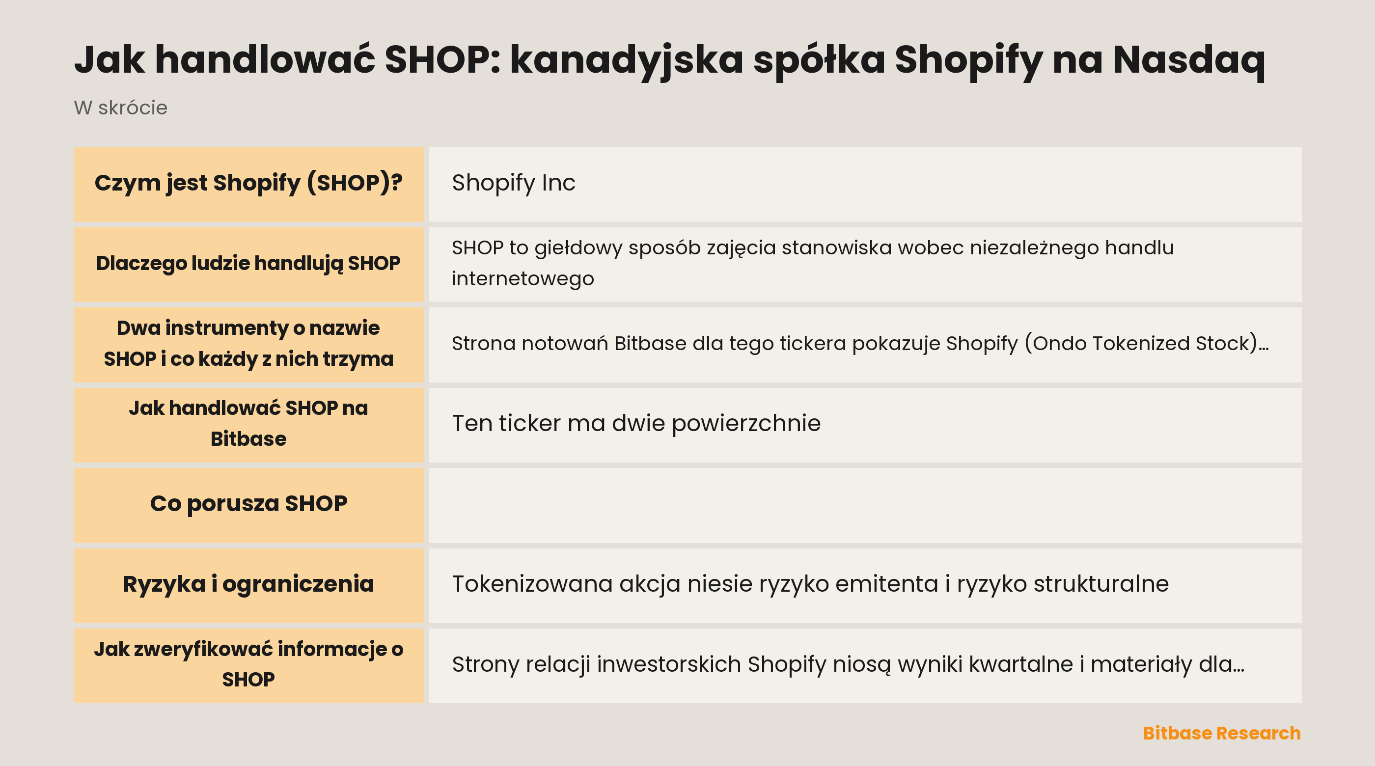 Jak handlować SHOP: kanadyjska spółka Shopify na Nasdaq: najważniejsze informacje w skrócie