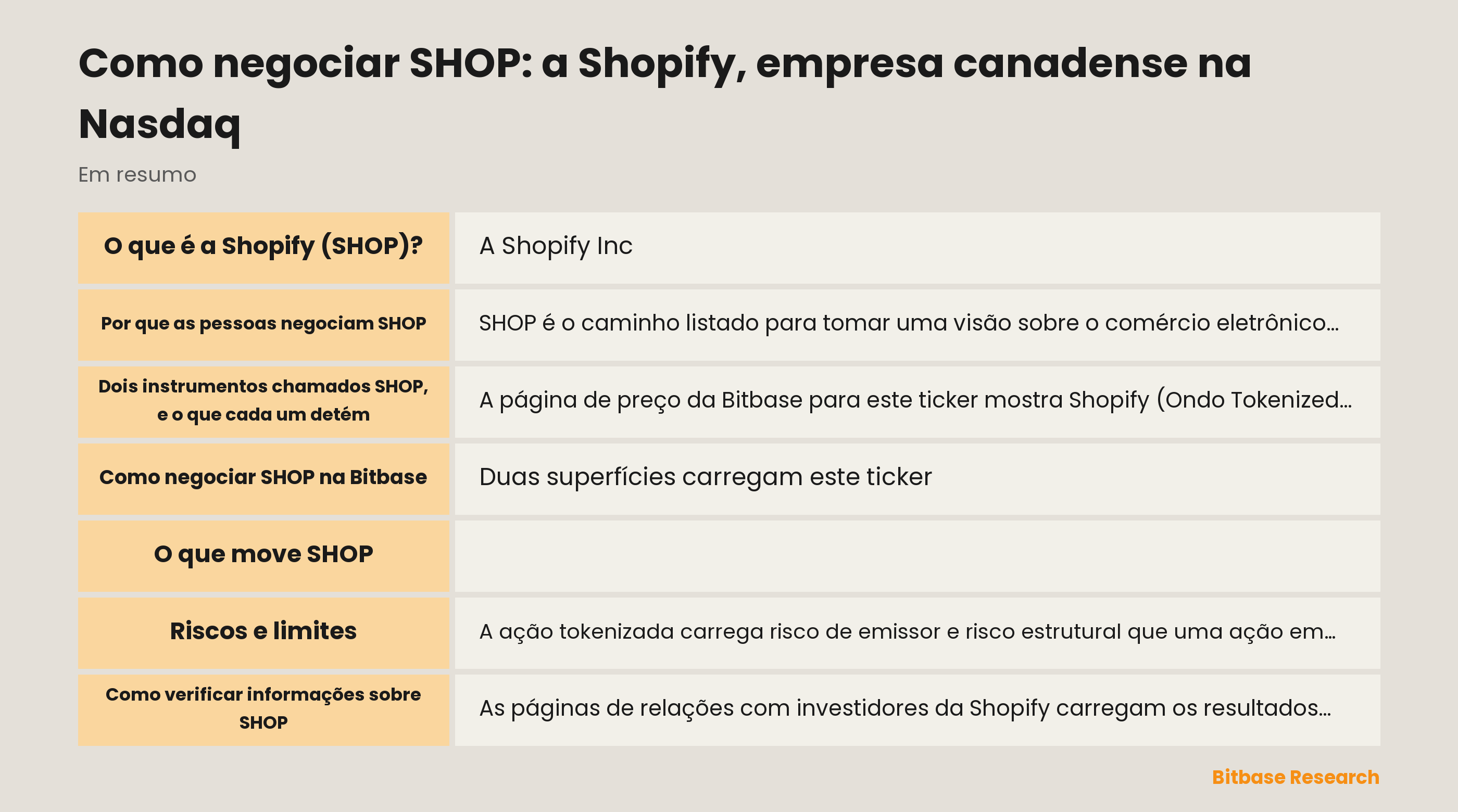 Como negociar SHOP: a Shopify, empresa canadense na Nasdaq: pontos principais em resumo
