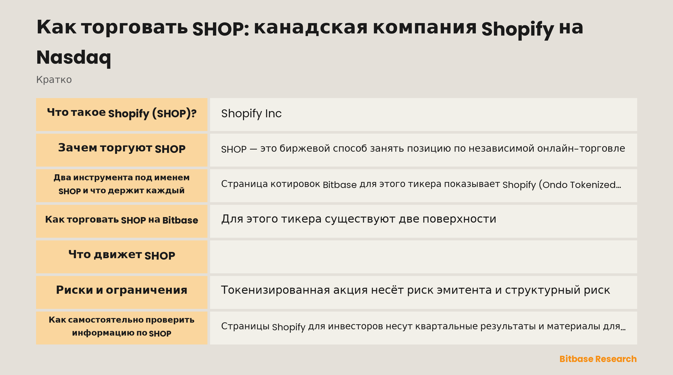 Как торговать SHOP: канадская компания Shopify на Nasdaq: ключевые моменты кратко