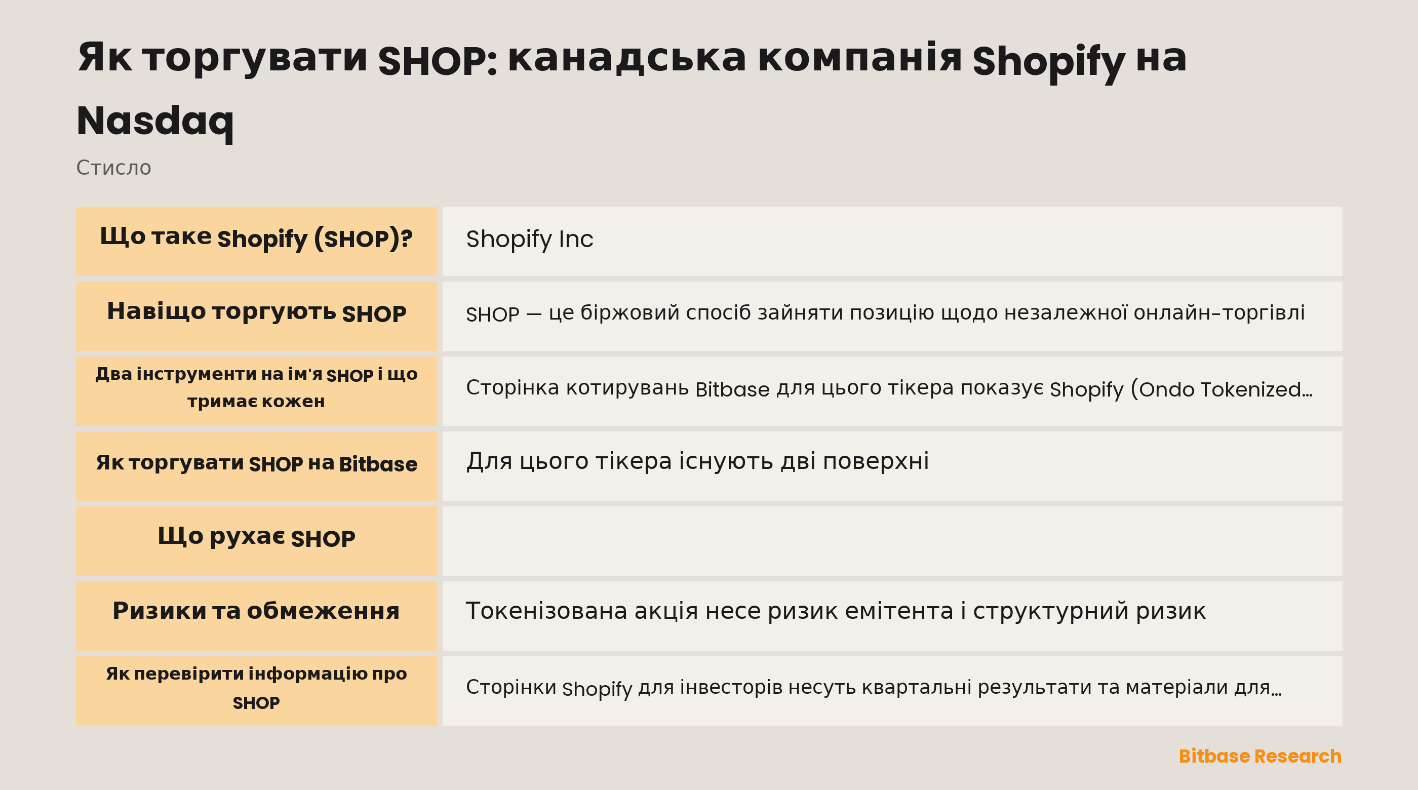 Як торгувати SHOP: канадська компанія Shopify на Nasdaq: ключові моменти стисло
