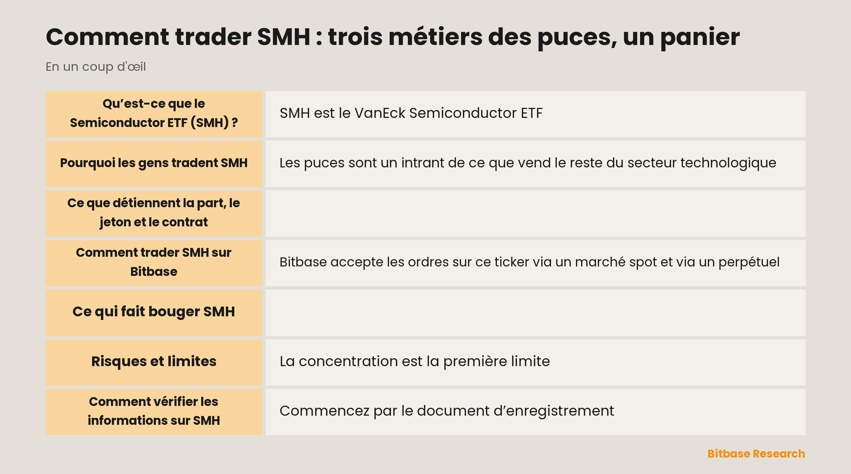 Comment trader SMH : trois métiers des puces, un panier : les points clés en un coup d’œil