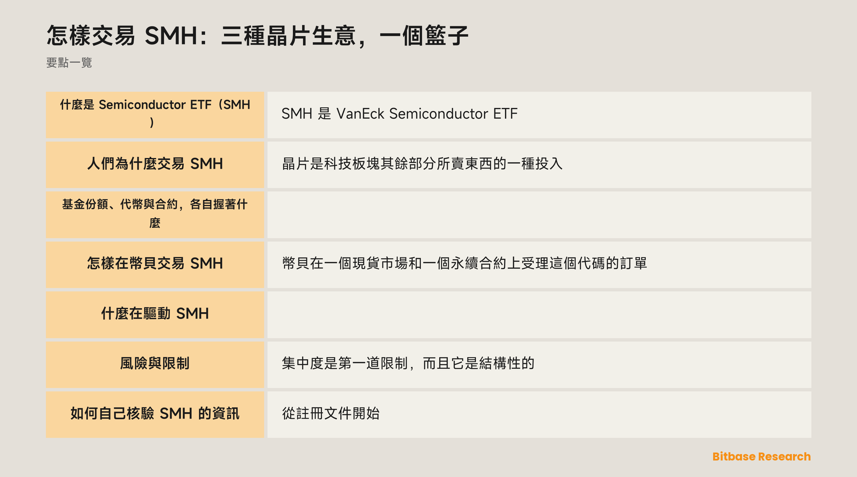 怎樣交易 SMH：三種晶片生意，一個籃子: 要點一覽圖