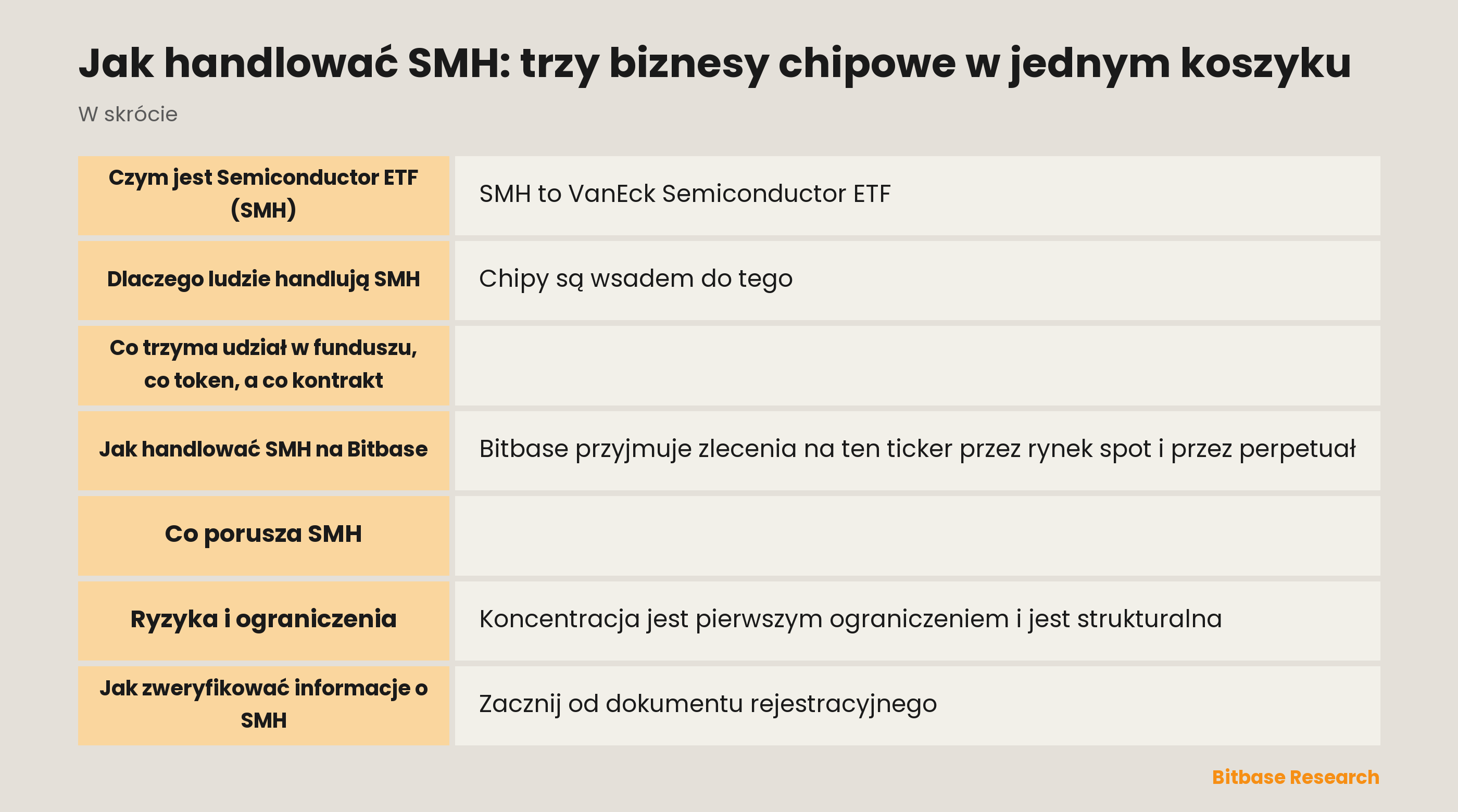 Jak handlować SMH: trzy biznesy chipowe w jednym koszyku: najważniejsze informacje w skrócie