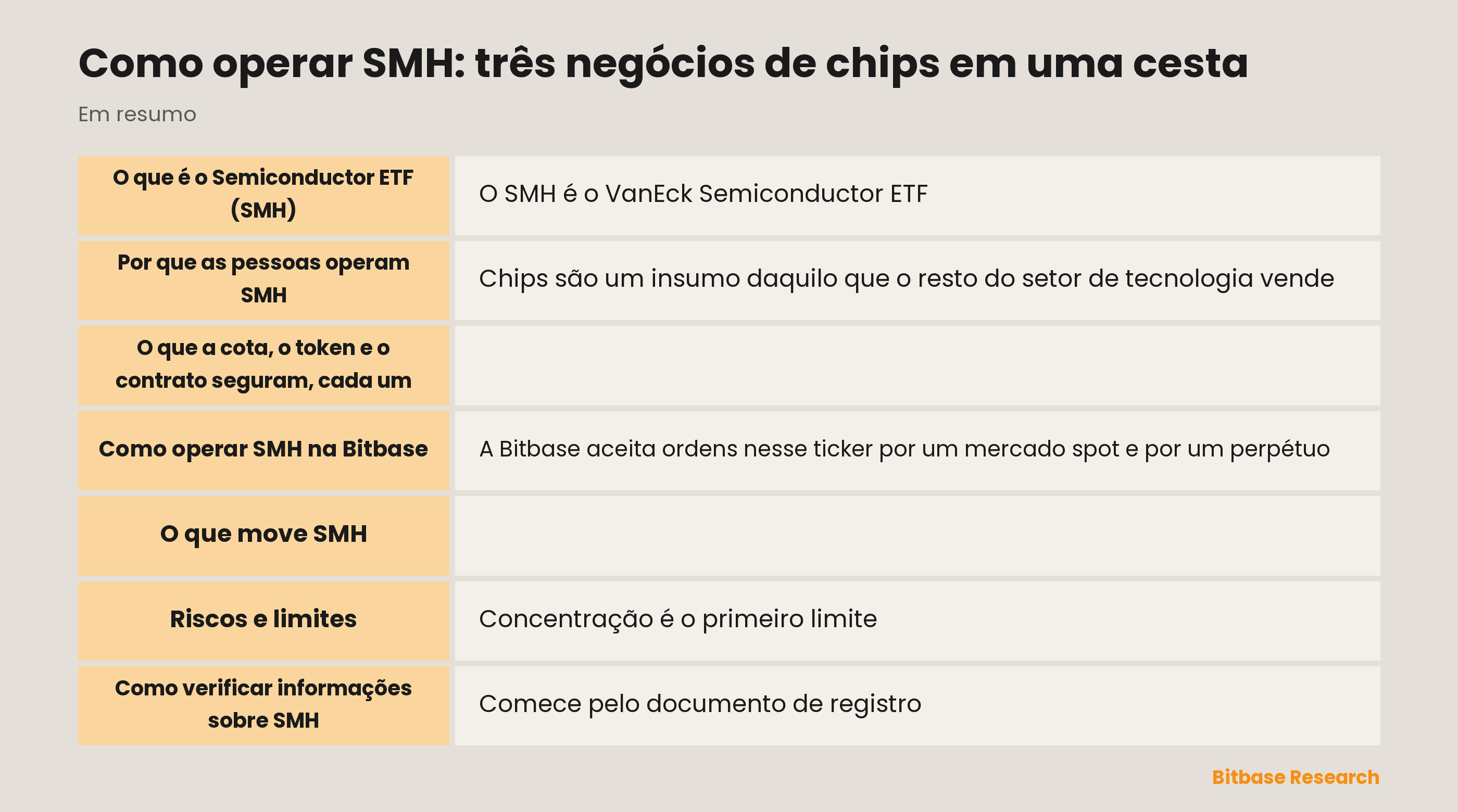 Como operar SMH: três negócios de chips em uma cesta: pontos principais em resumo