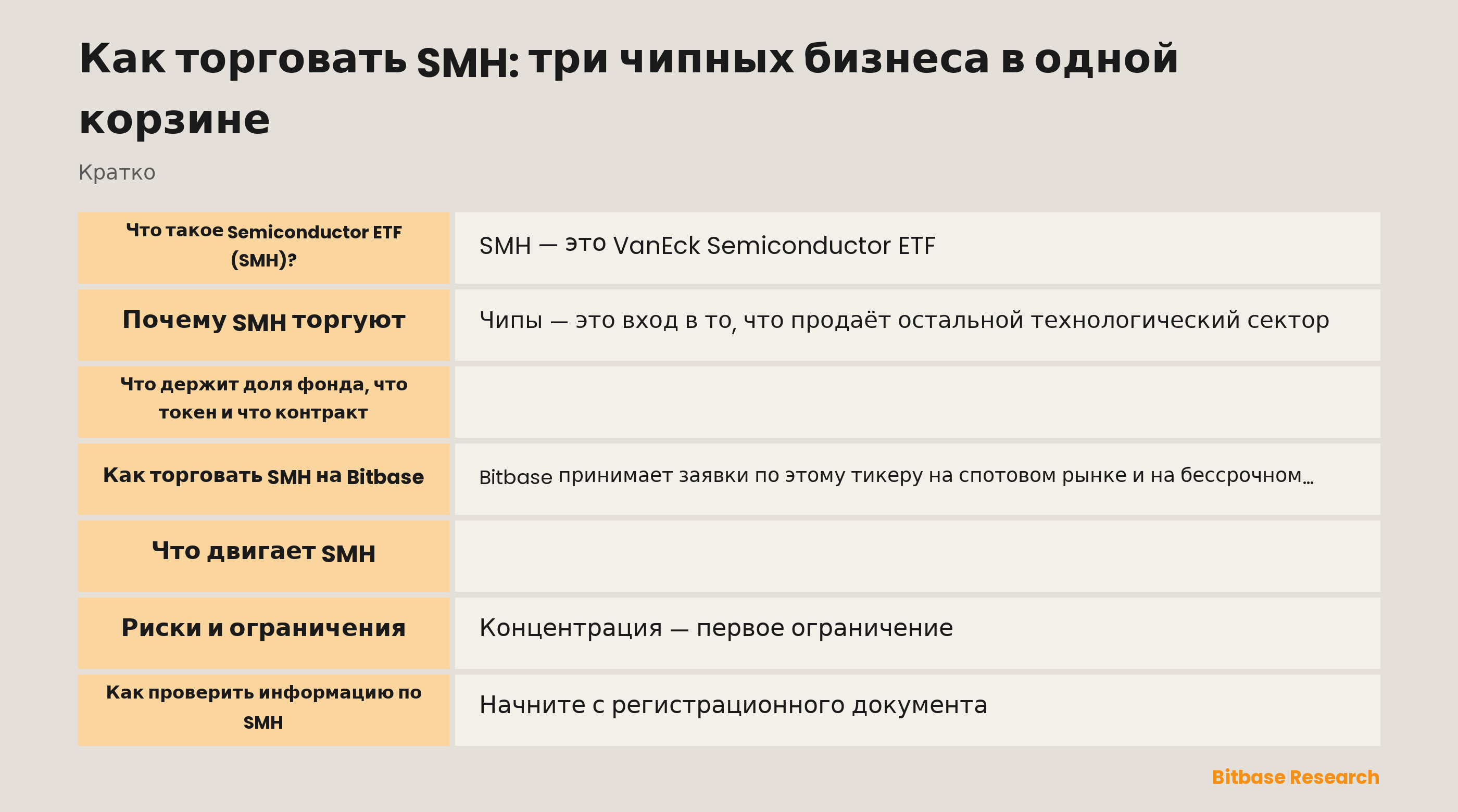 Как торговать SMH: три чипных бизнеса в одной корзине: ключевые моменты кратко