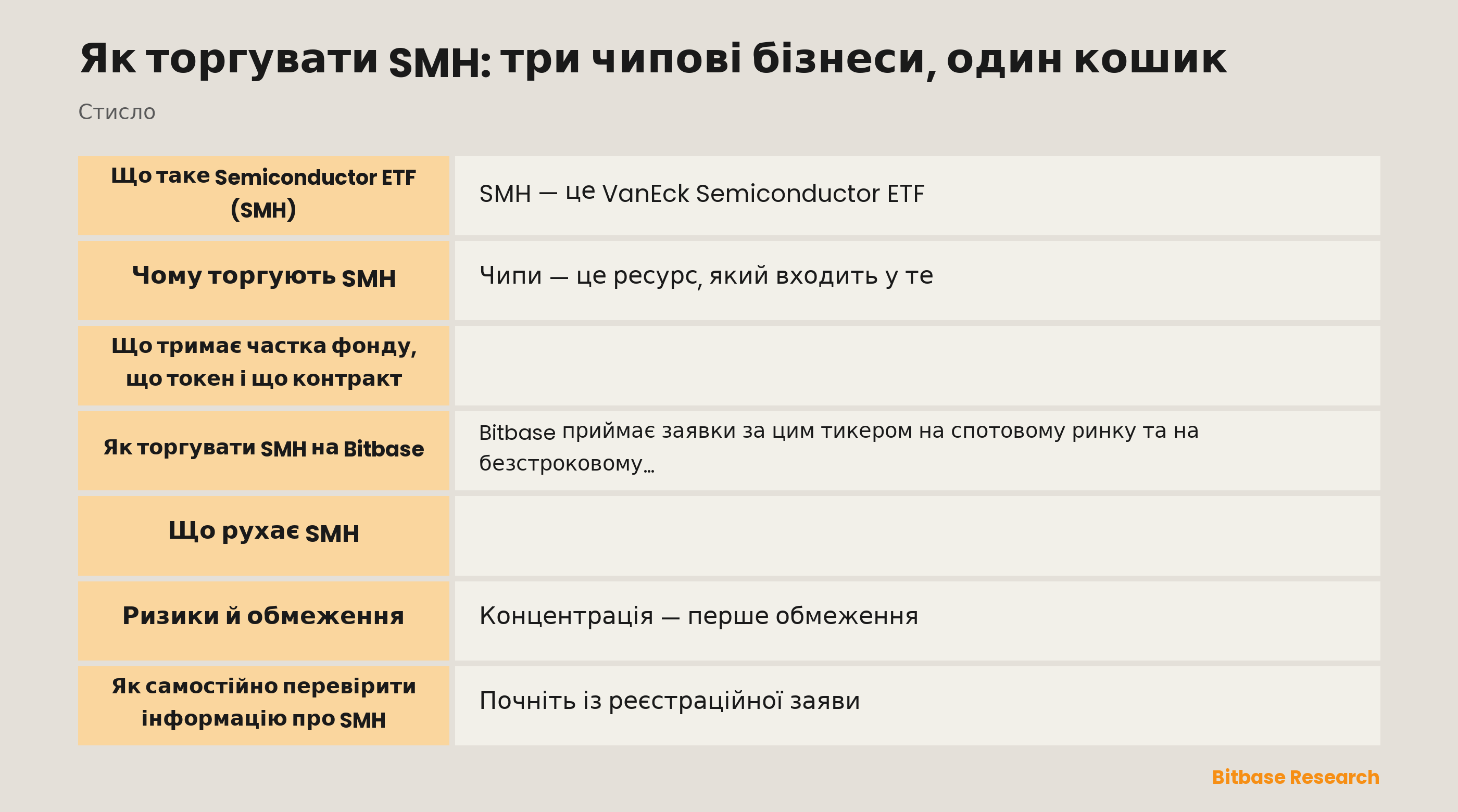 Як торгувати SMH: три чипові бізнеси, один кошик: ключові моменти стисло