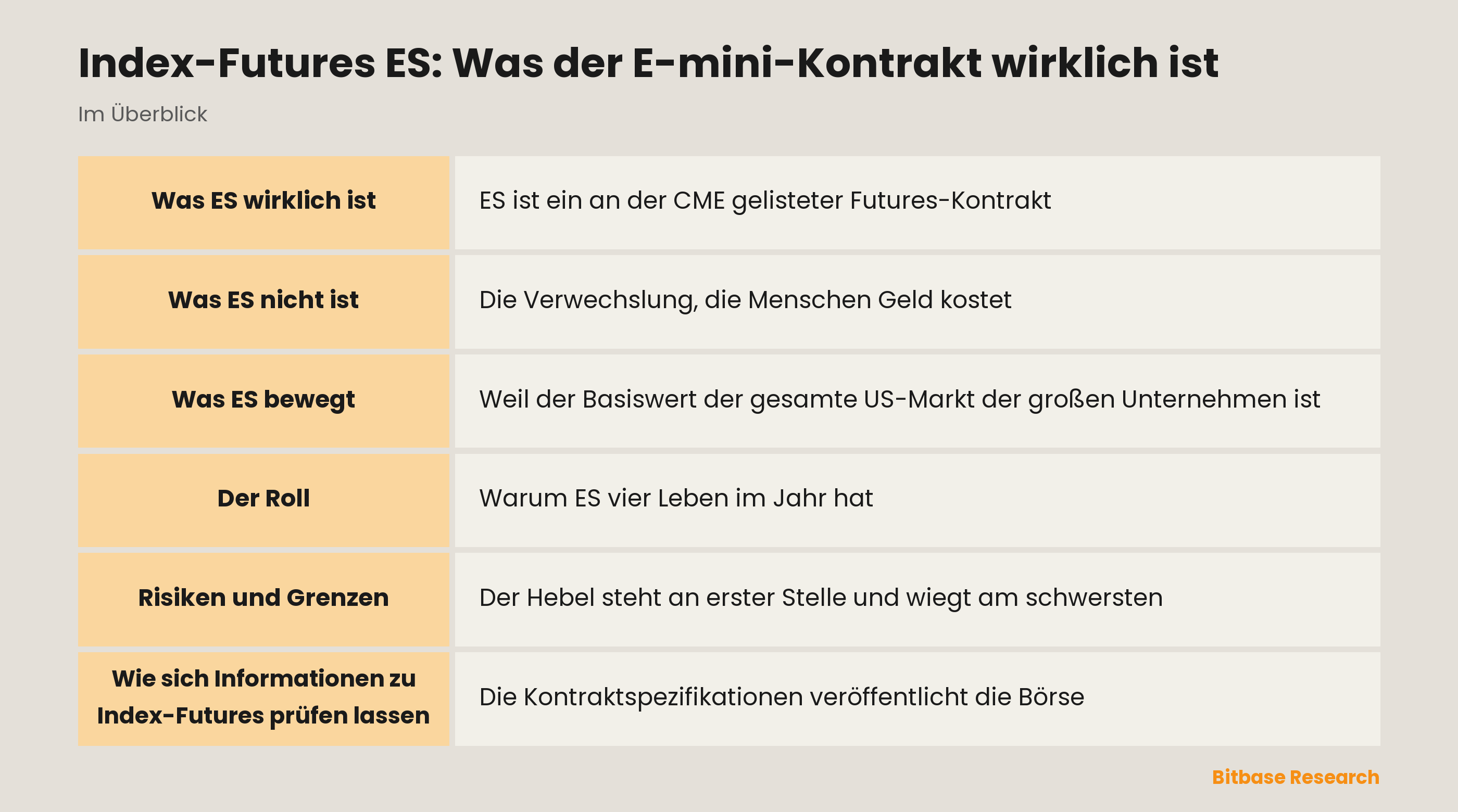 Index-Futures ES: Was der E-mini-Kontrakt wirklich ist: die wichtigsten Punkte auf einen Blick