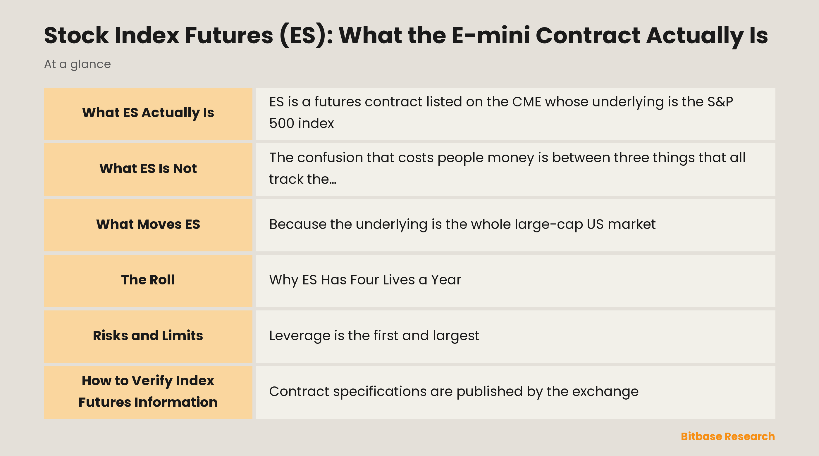 Stock Index Futures (ES): What the E-mini Contract Actually Is: key points at a glance