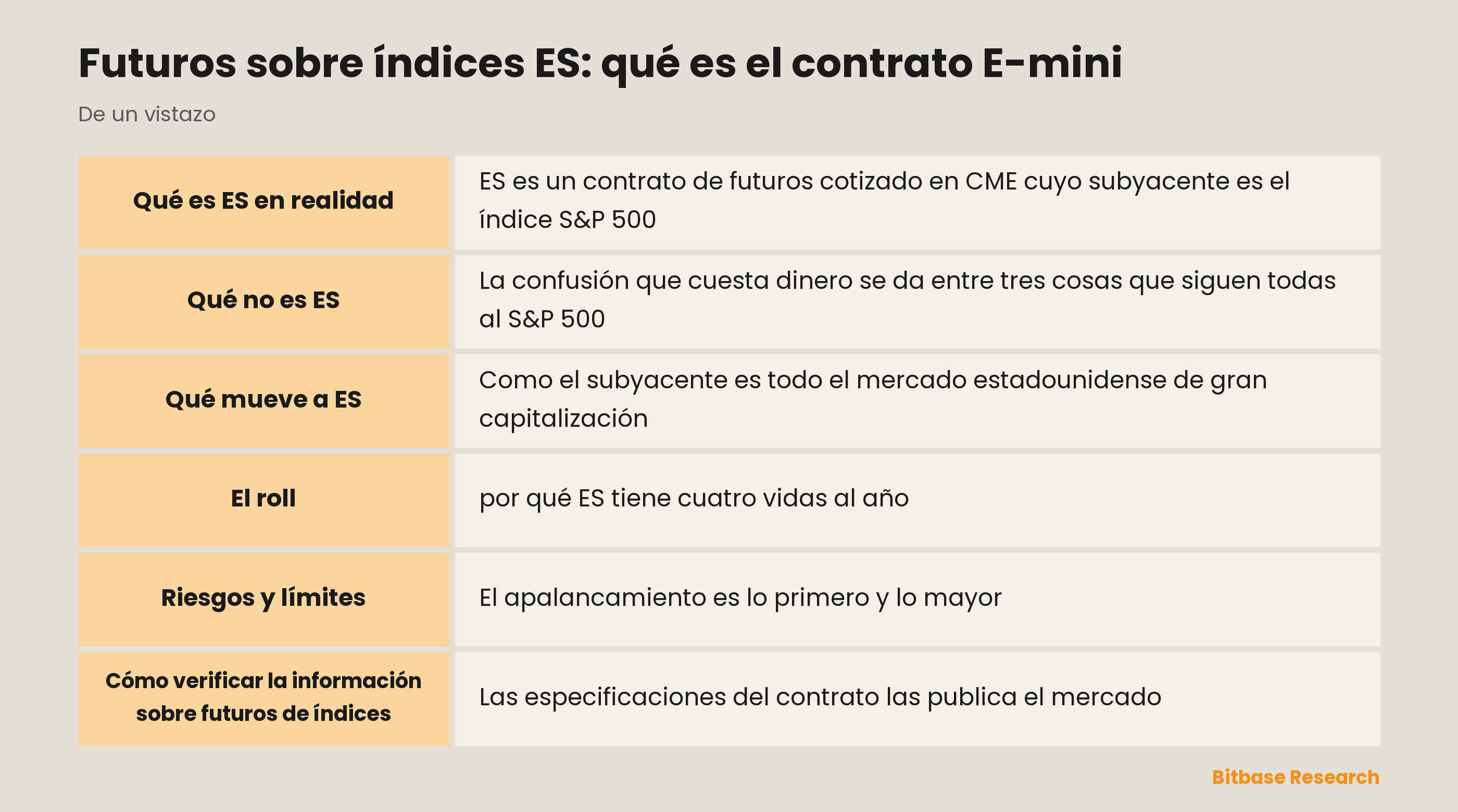 Futuros sobre índices ES: qué es el contrato E-mini: puntos clave de un vistazo