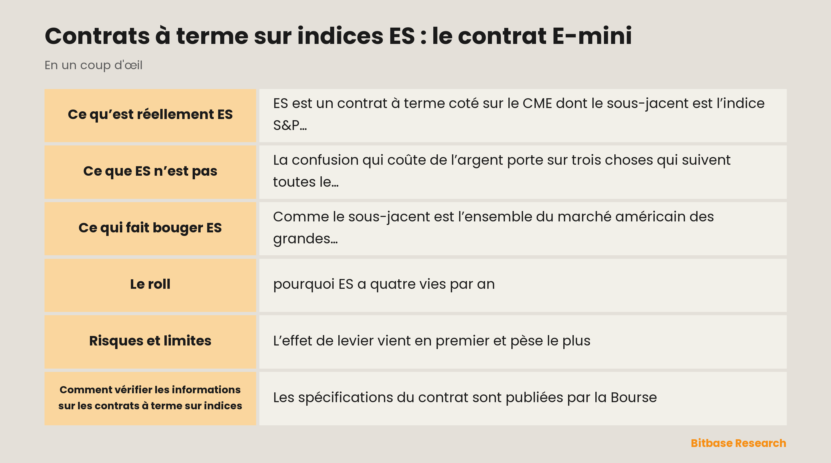 Contrats à terme sur indices ES : le contrat E-mini: les points clés en un coup d’œil