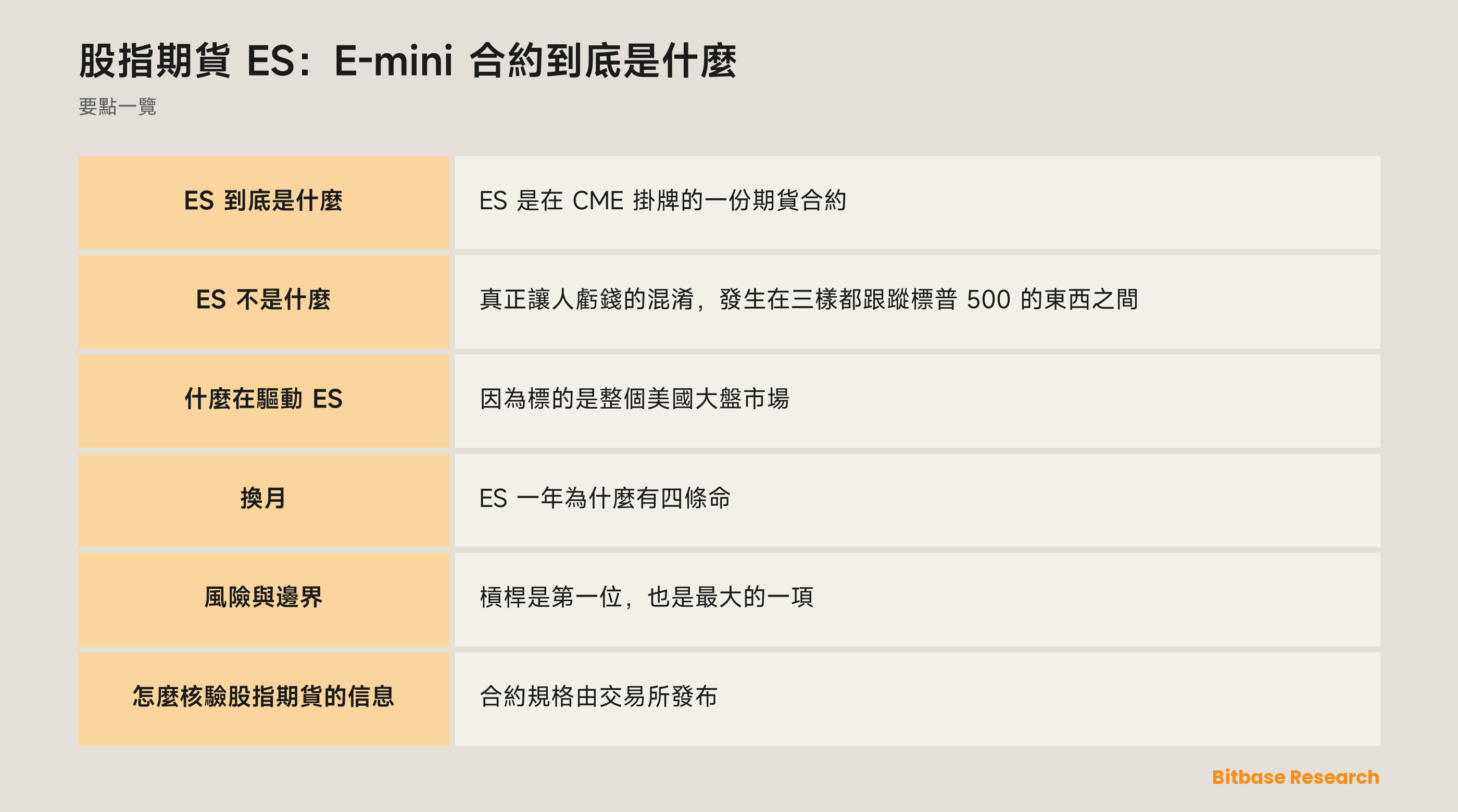 股指期貨 ES：E-mini 合約到底是什麼: 要點一覽圖