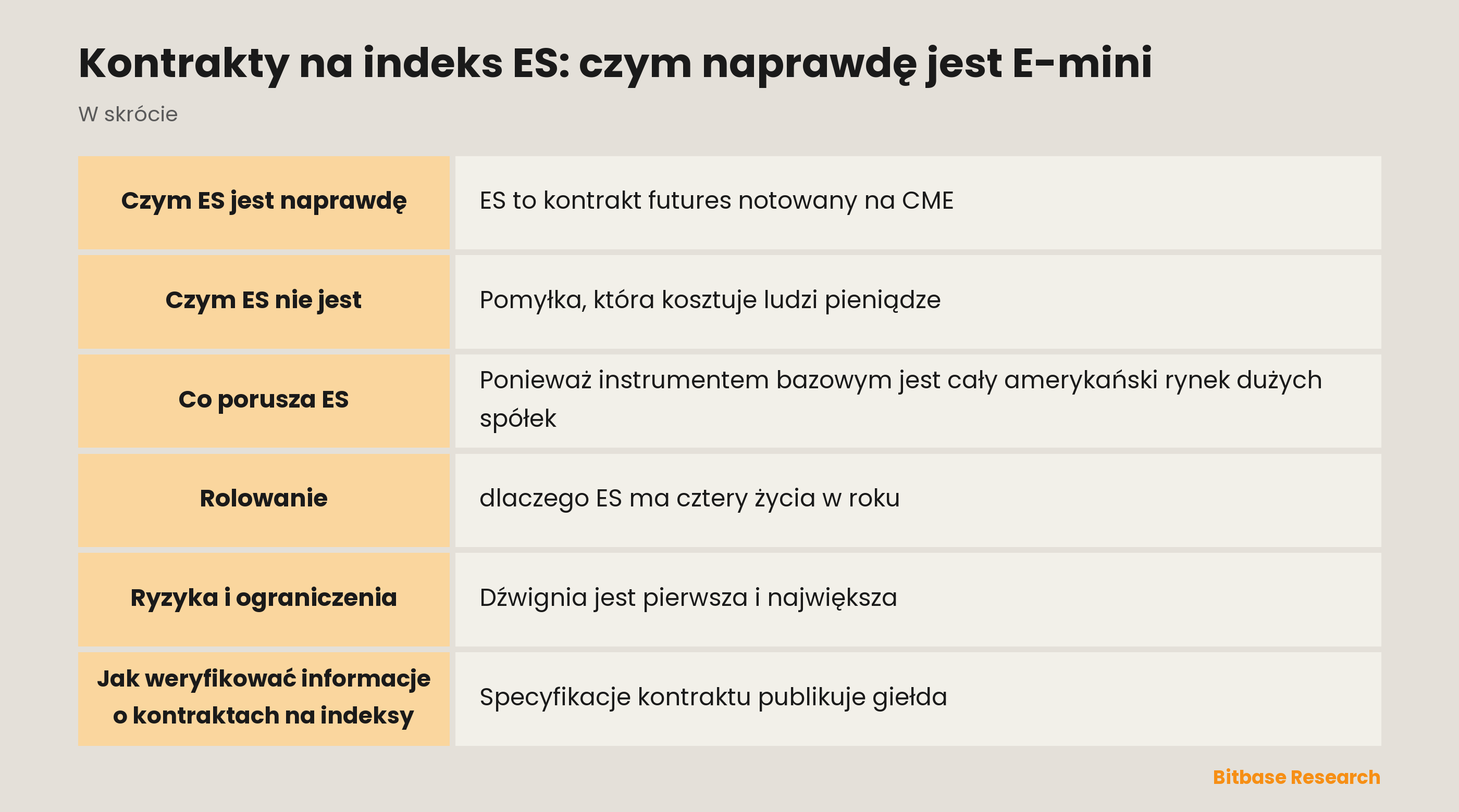 Kontrakty na indeks ES: czym naprawdę jest E-mini: najważniejsze informacje w skrócie