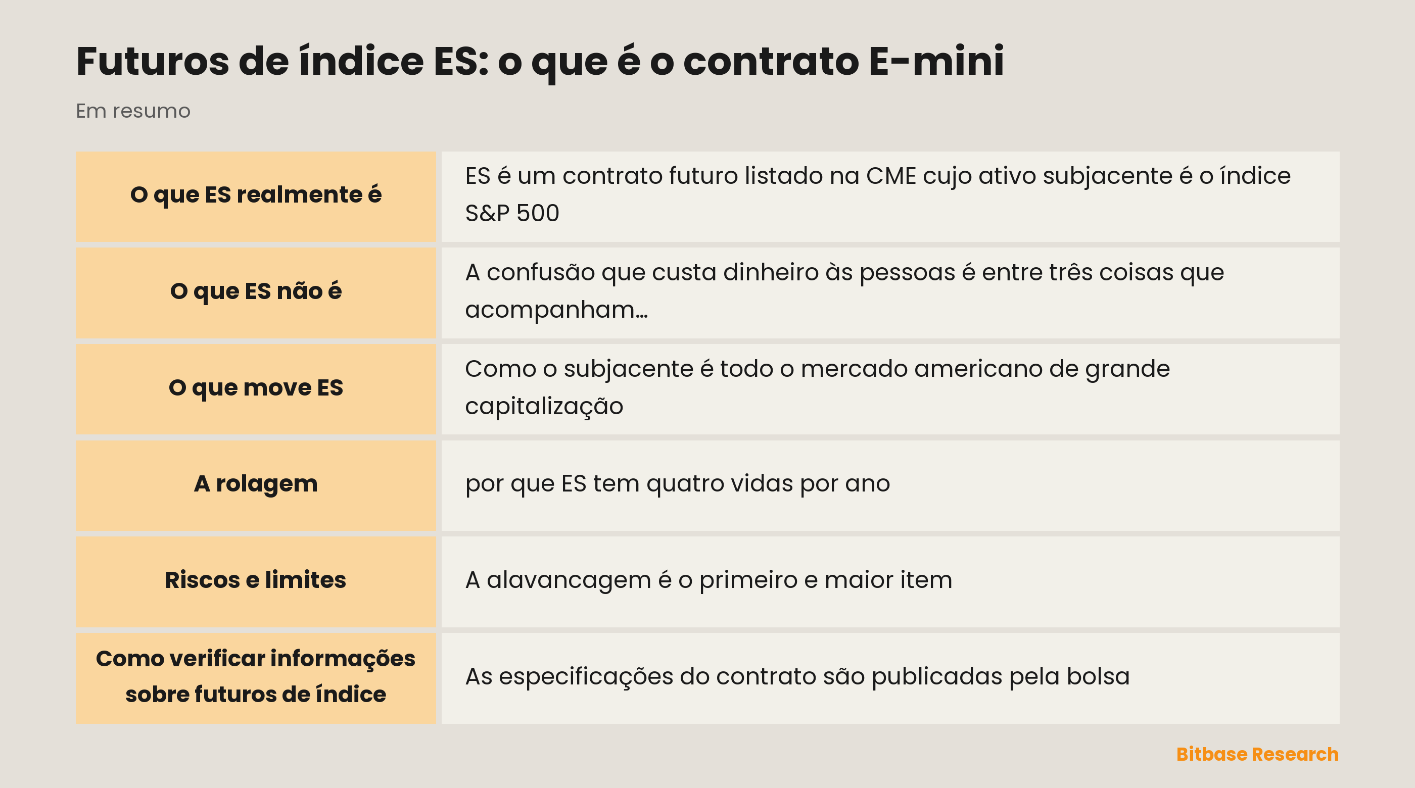 Futuros de índice ES: o que é o contrato E-mini: pontos principais em resumo