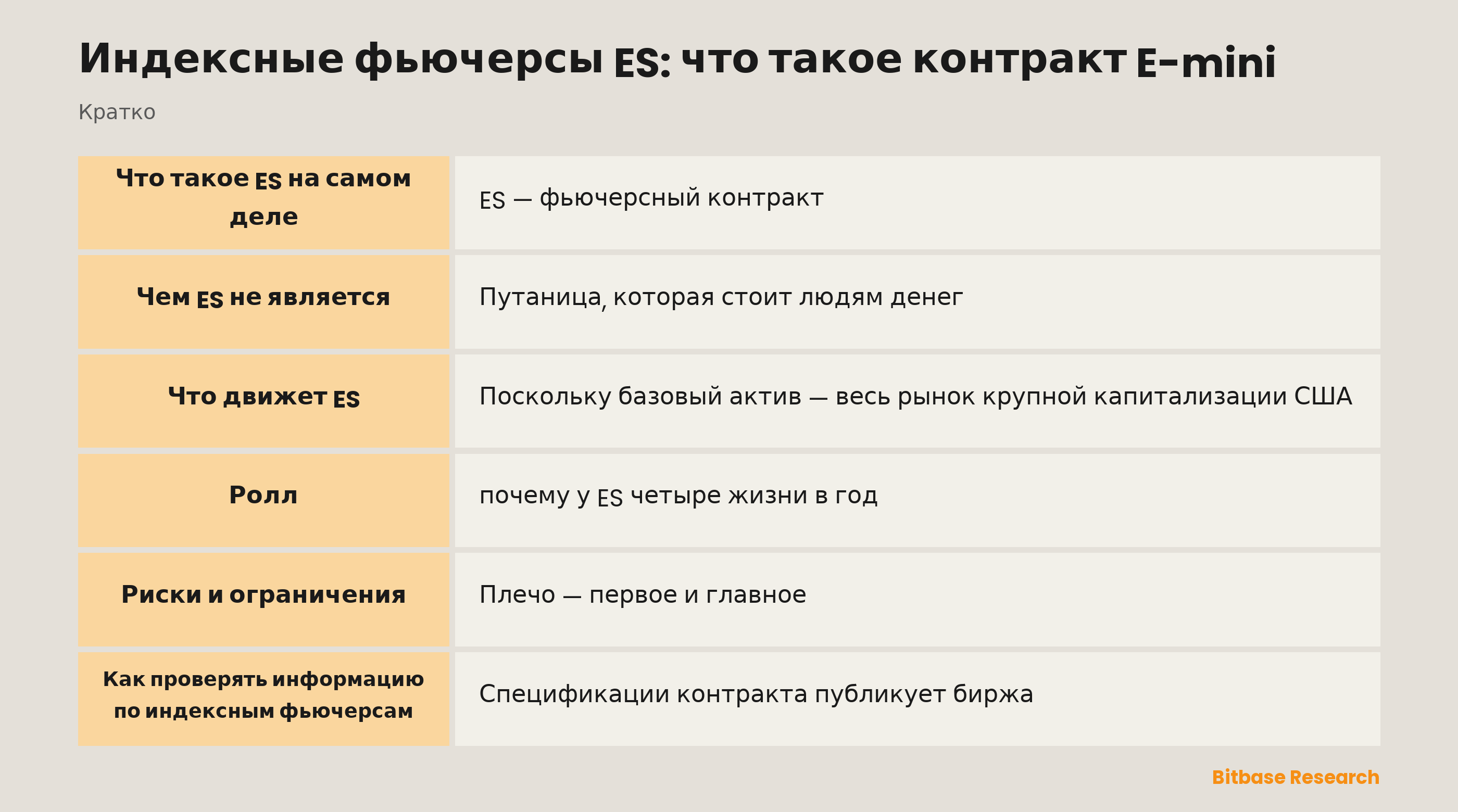 Индексные фьючерсы ES: что такое контракт E-mini: ключевые моменты кратко