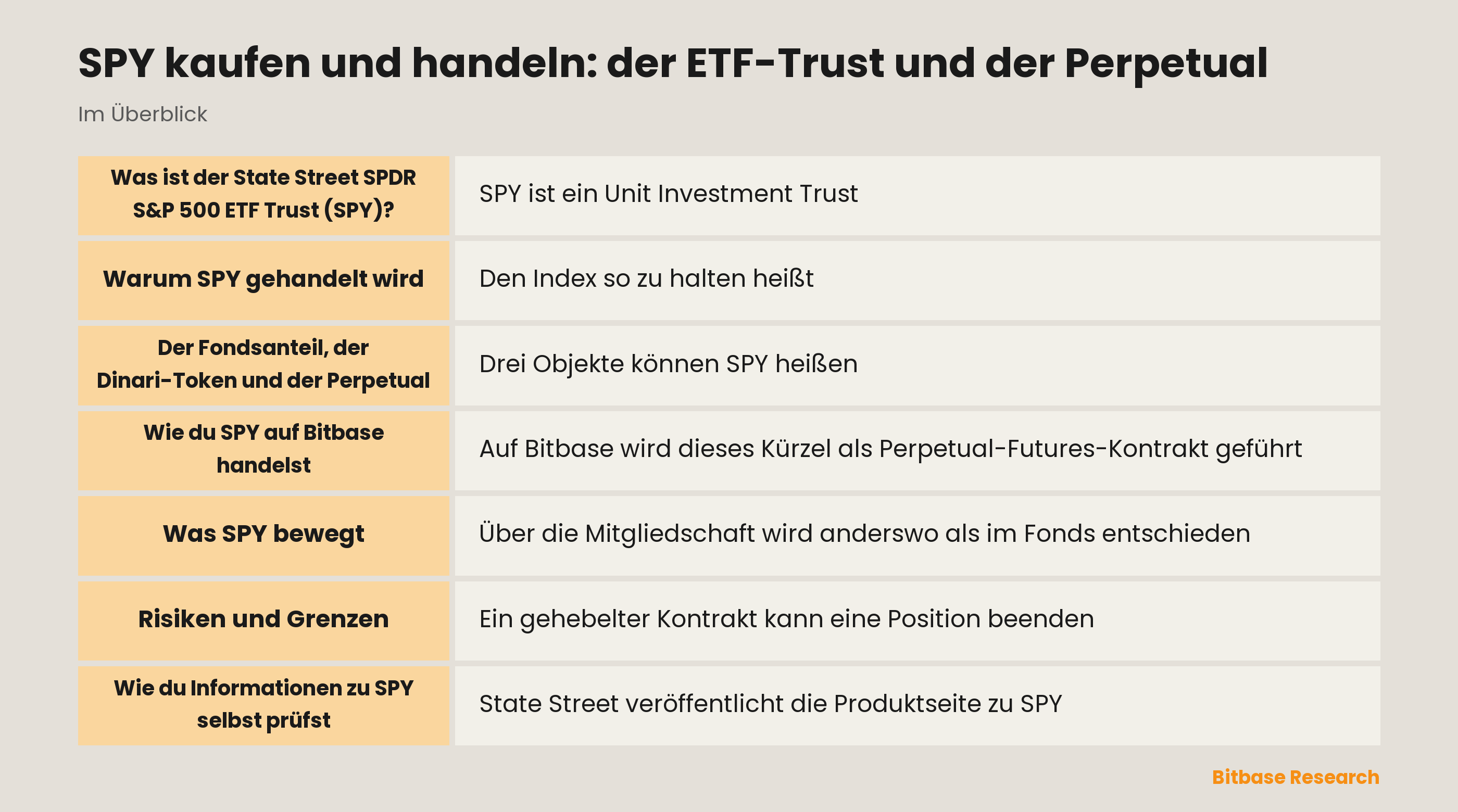 SPY kaufen und handeln: der ETF-Trust und der Perpetual: die wichtigsten Punkte auf einen Blick