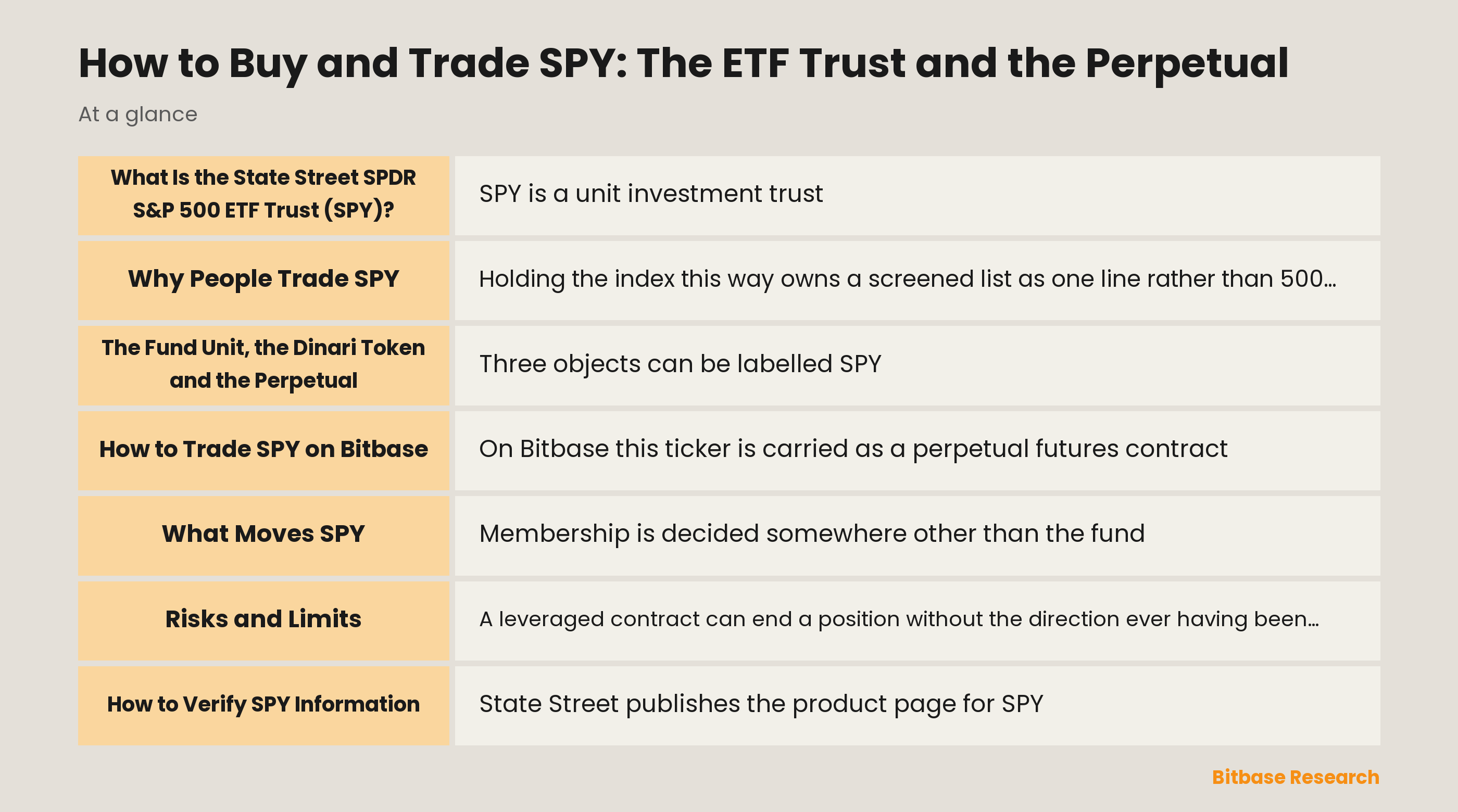 How to Buy and Trade SPY: The ETF Trust and the Perpetual: key points at a glance