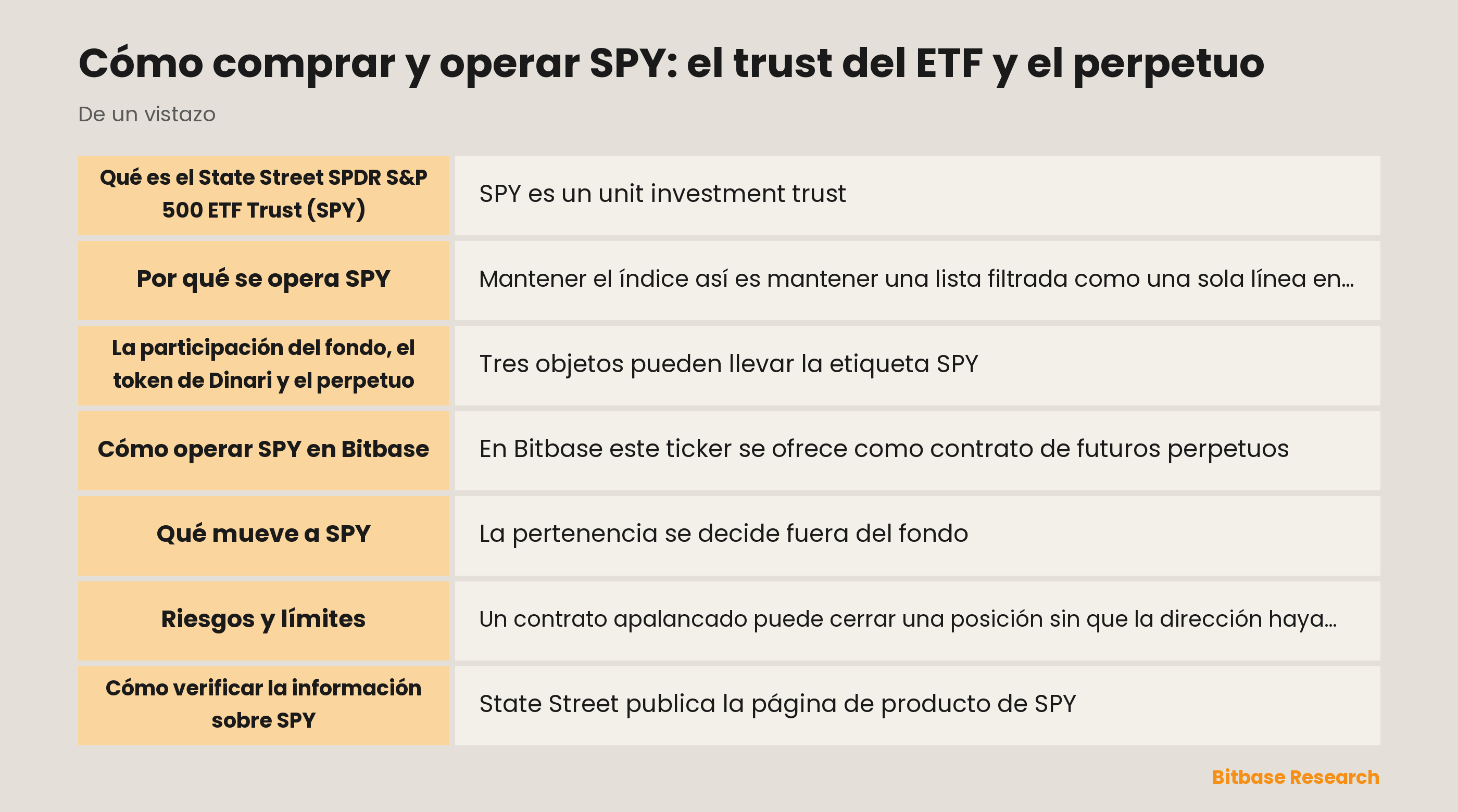 Cómo comprar y operar SPY: el trust del ETF y el perpetuo: puntos clave de un vistazo