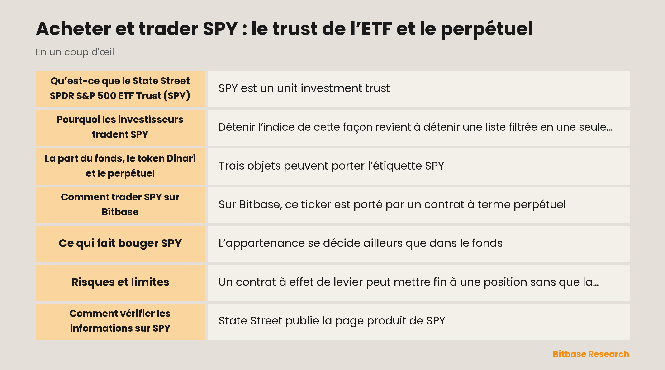 Acheter et trader SPY : le trust de l’ETF et le perpétuel: les points clés en un coup d’œil