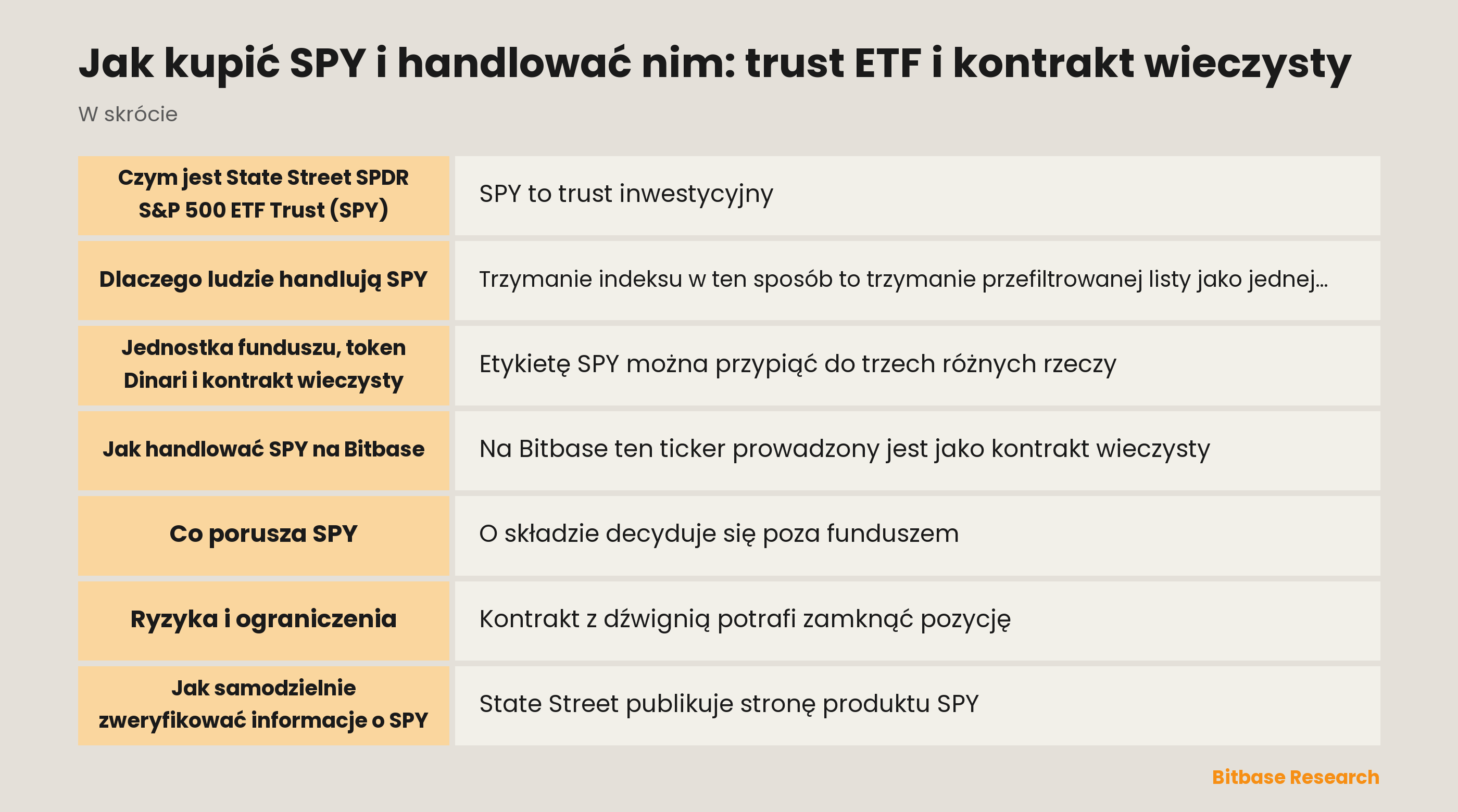 Jak kupić SPY i handlować nim: trust ETF i kontrakt wieczysty: najważniejsze informacje w skrócie