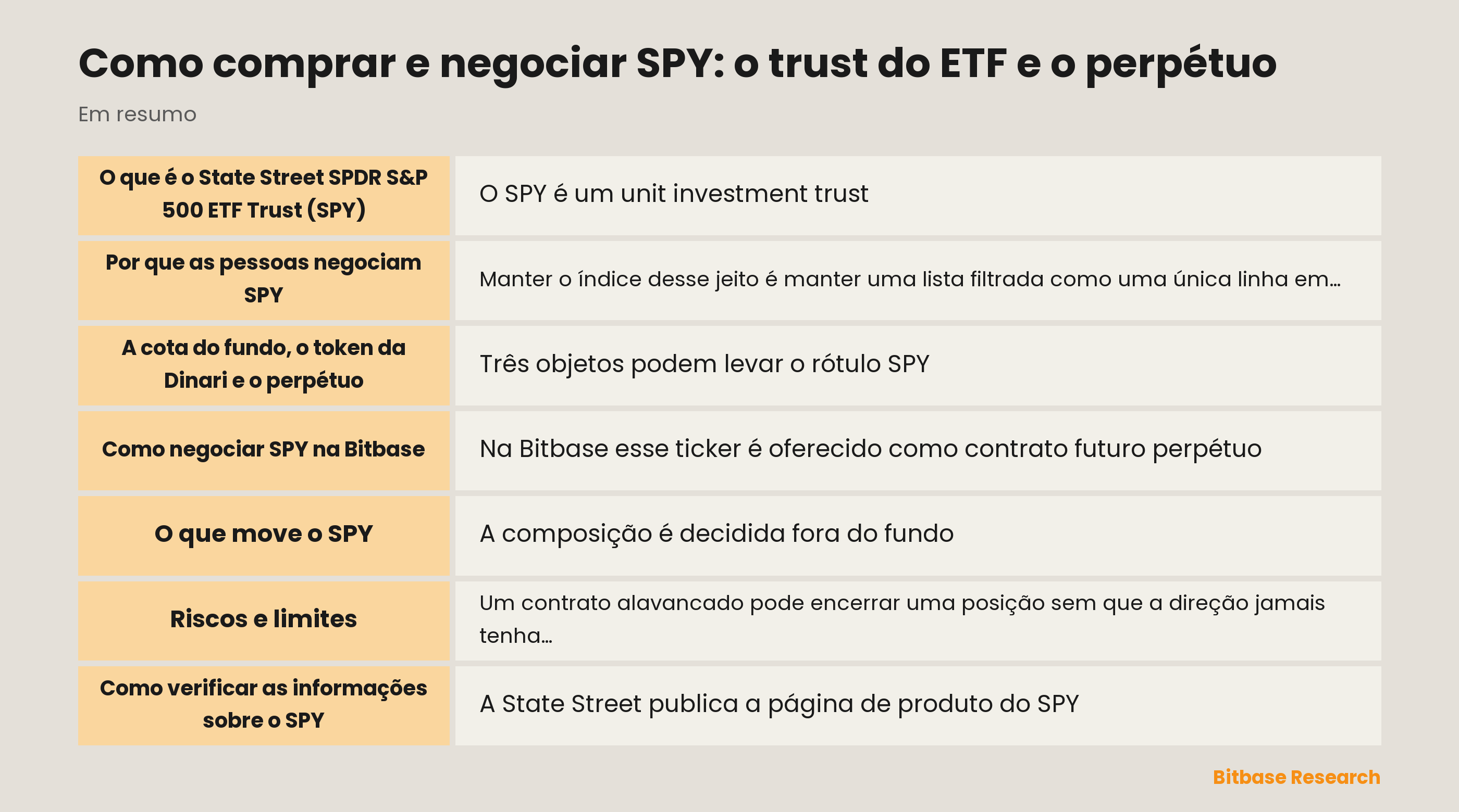 Como comprar e negociar SPY: o trust do ETF e o perpétuo: pontos principais em resumo