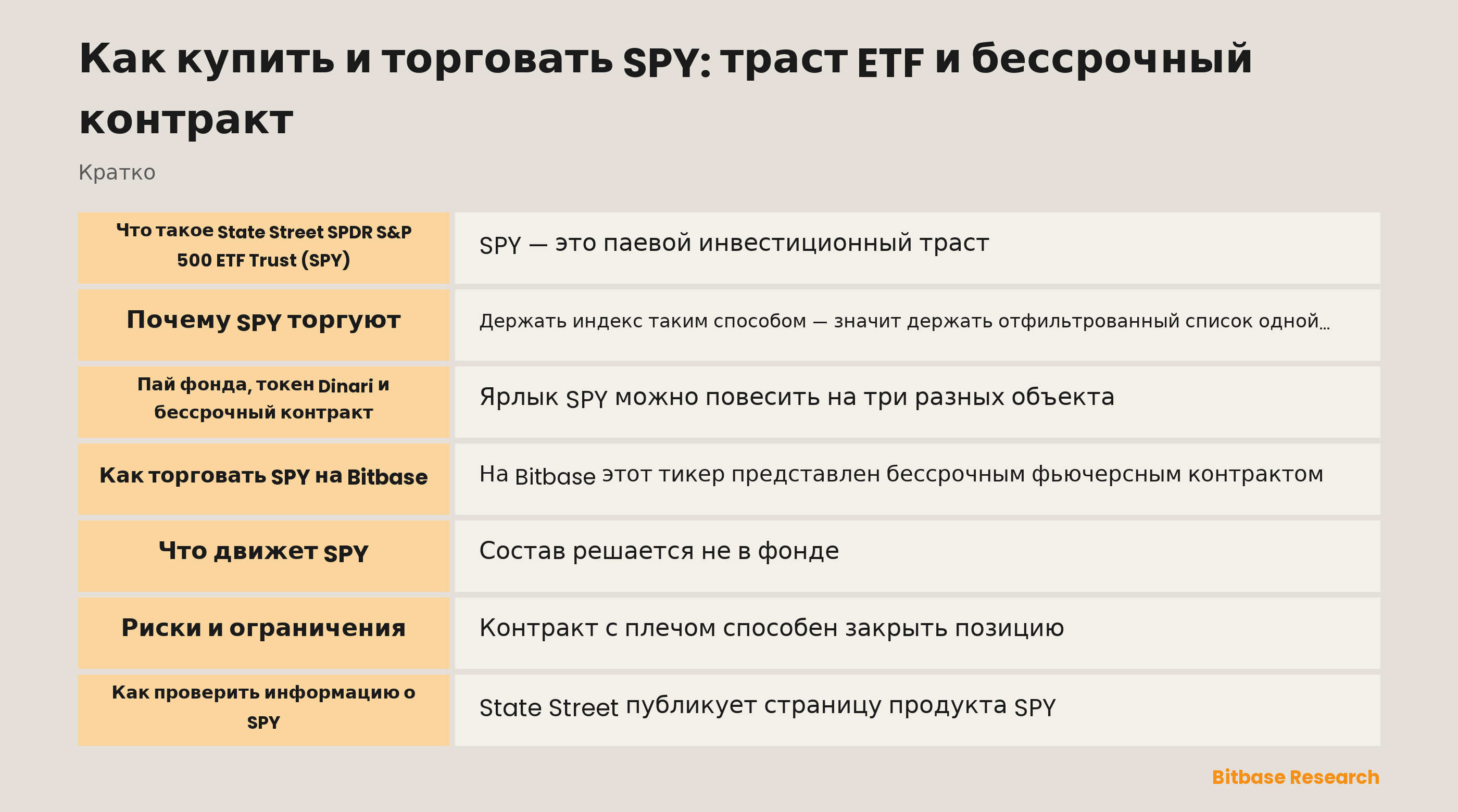 Как купить и торговать SPY: траст ETF и бессрочный контракт: ключевые моменты кратко