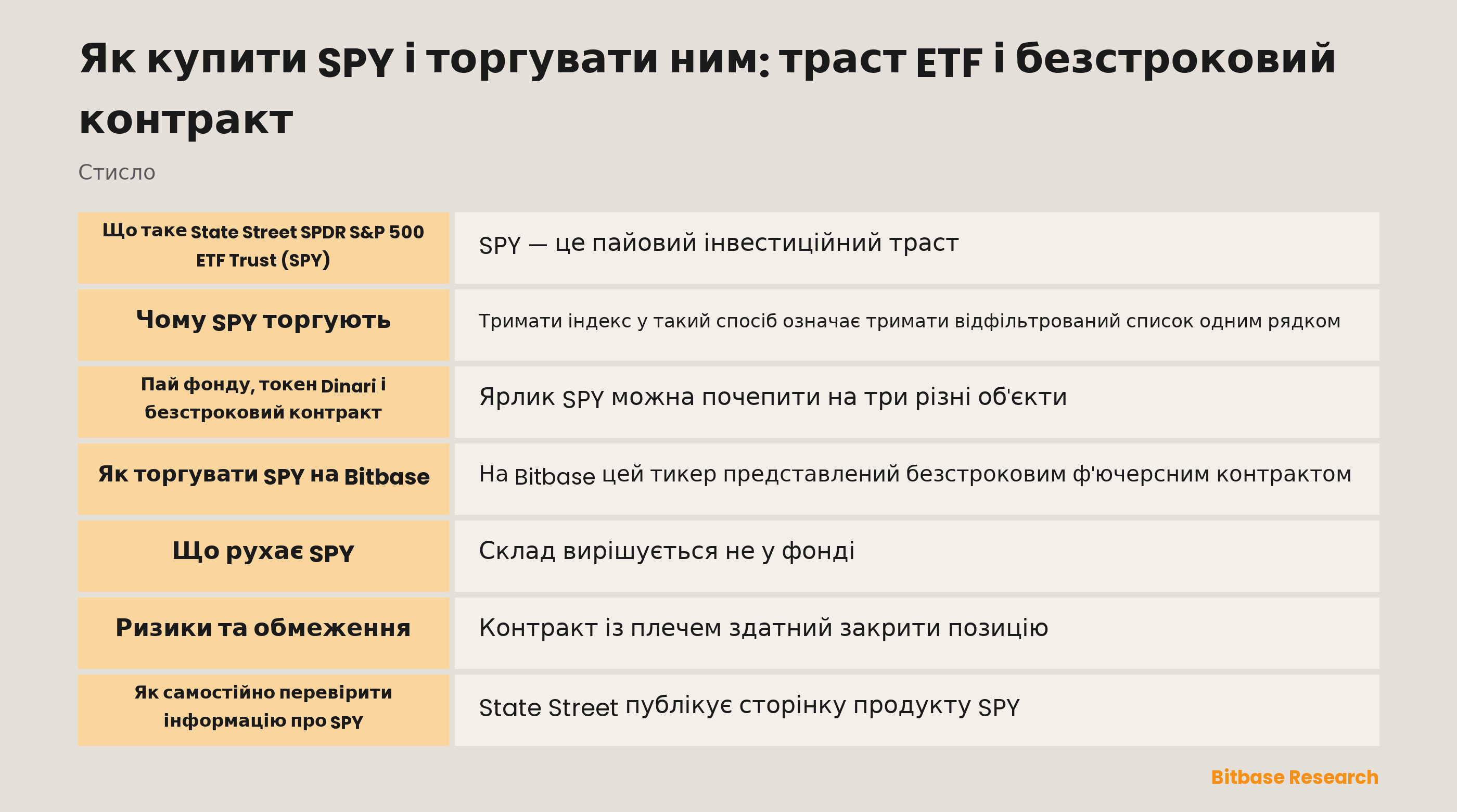 Як купити SPY і торгувати ним: траст ETF і безстроковий контракт: ключові моменти стисло