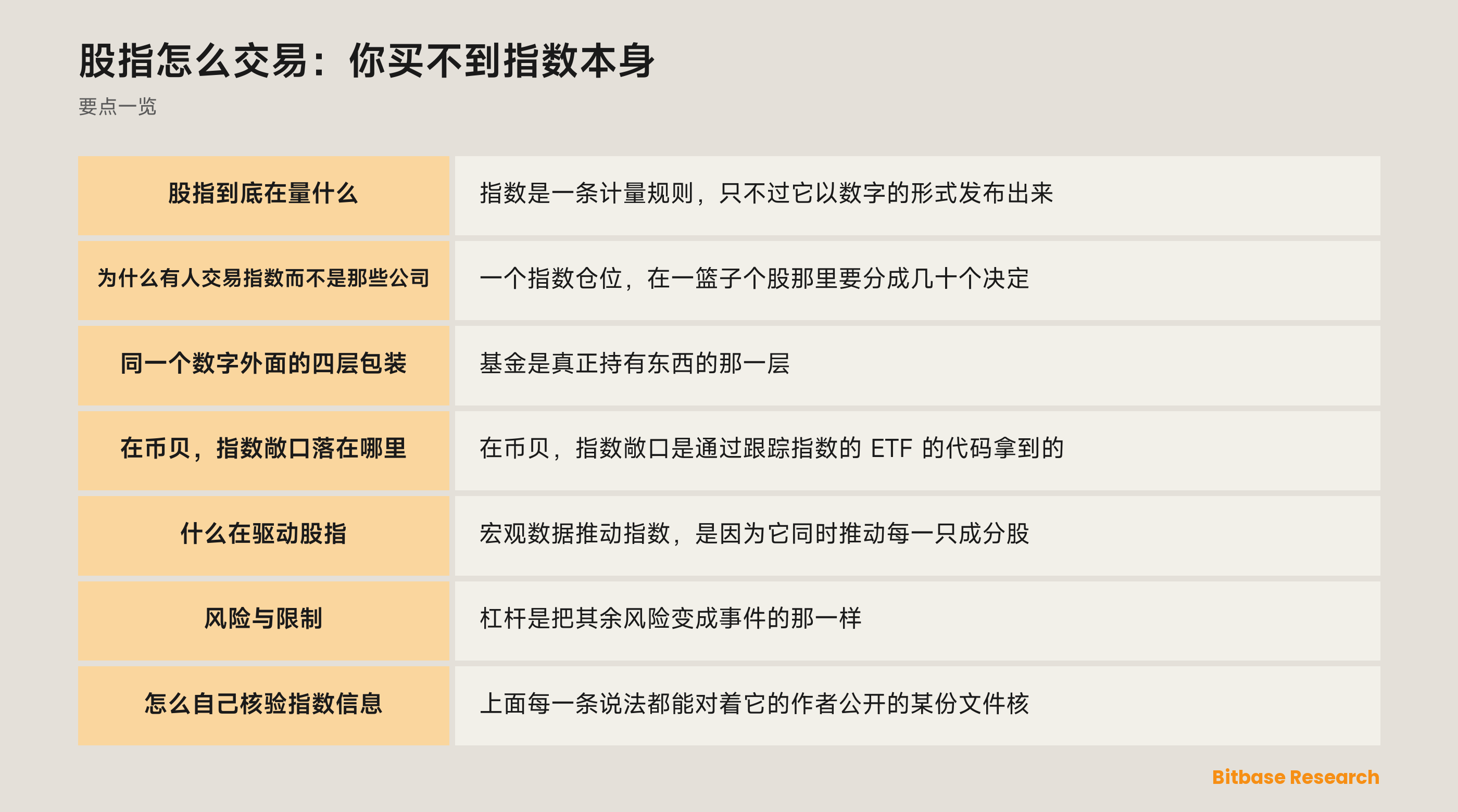 股指怎么交易：你买不到指数本身: 要点一览图