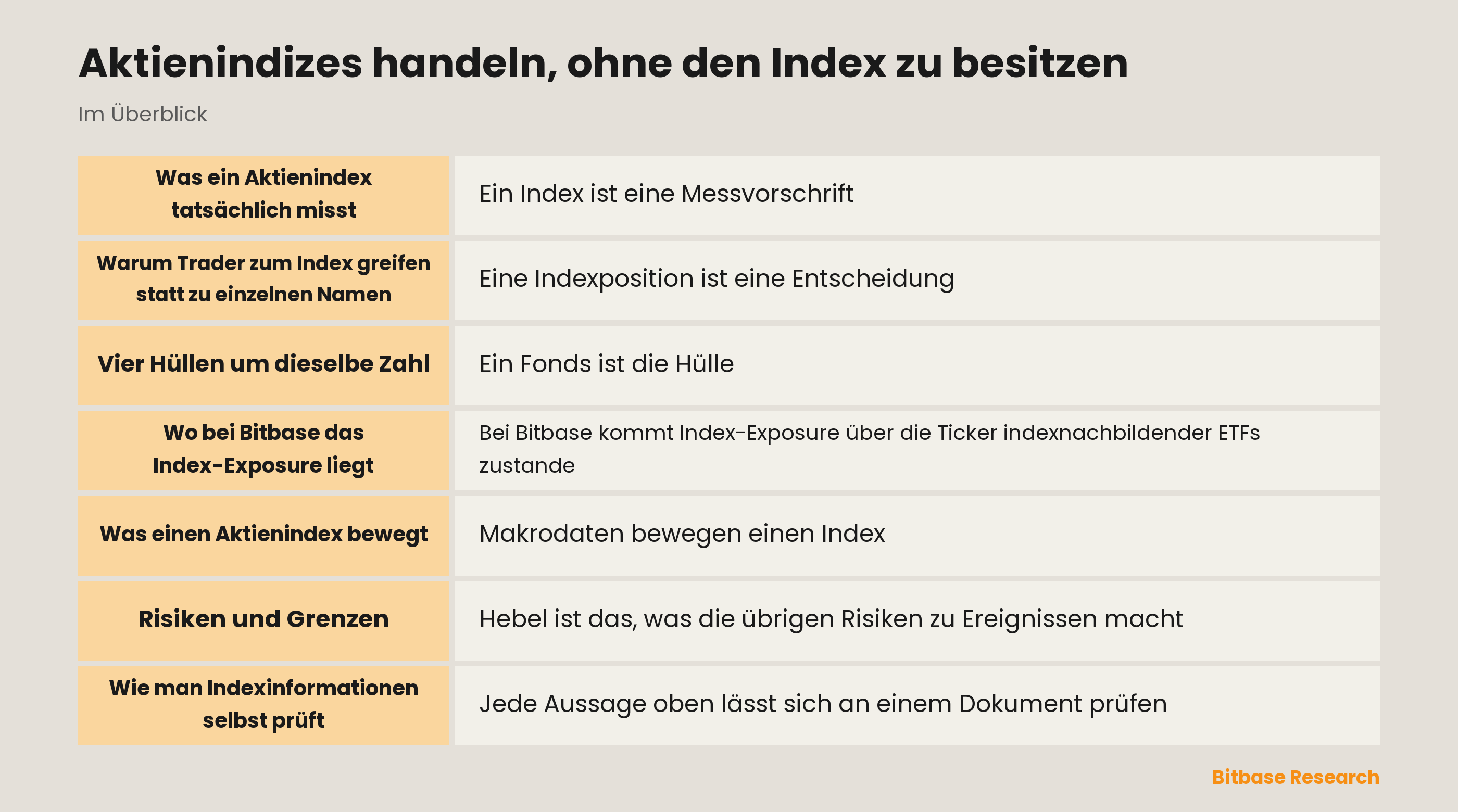 Aktienindizes handeln, ohne den Index zu besitzen: die wichtigsten Punkte auf einen Blick