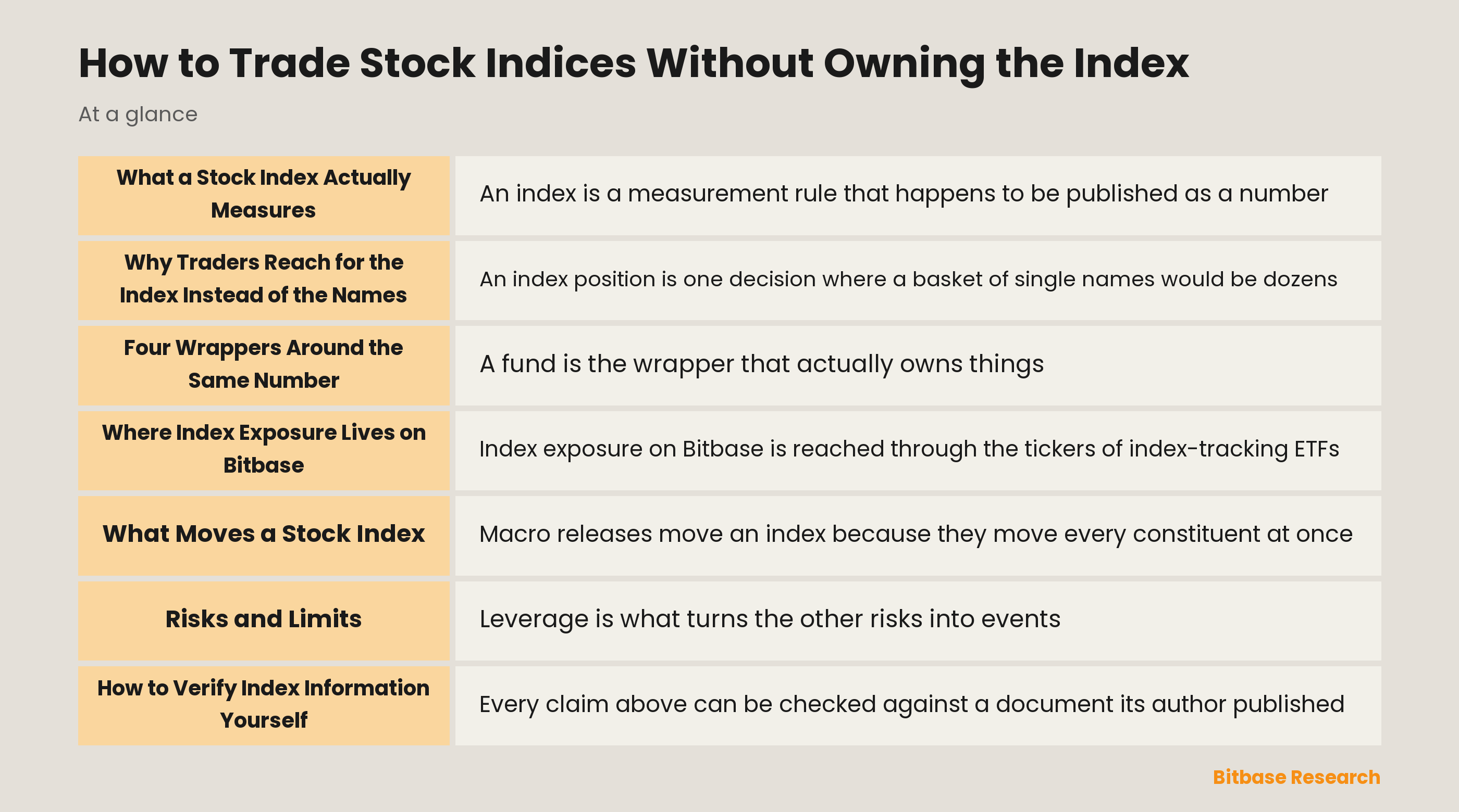 How to Trade Stock Indices Without Owning the Index: key points at a glance