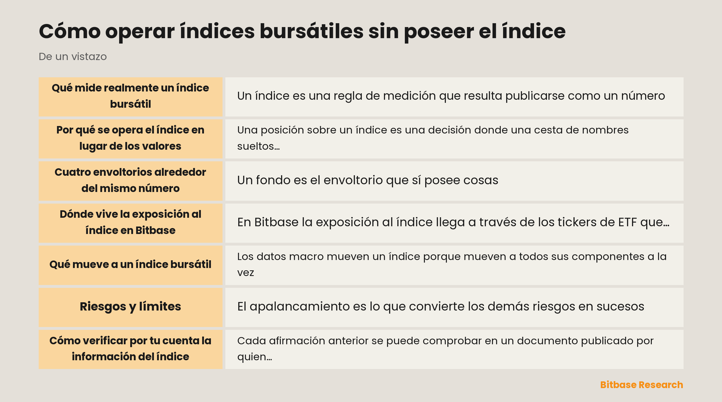 Cómo operar índices bursátiles sin poseer el índice: puntos clave de un vistazo