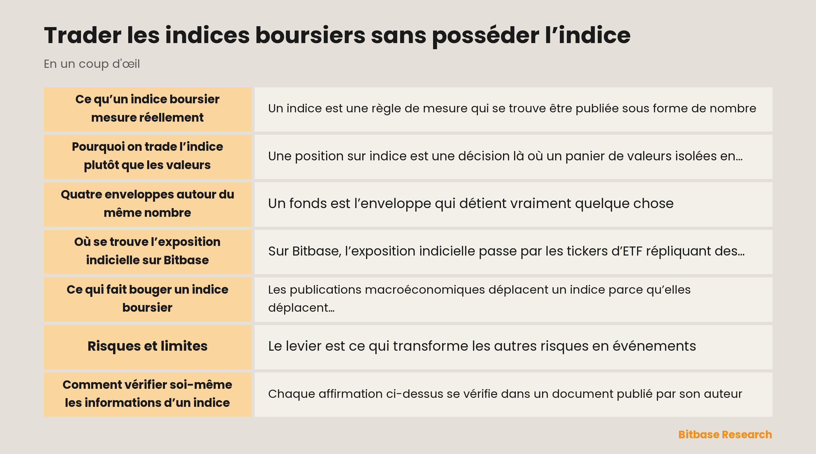 Trader les indices boursiers sans posséder l’indice: les points clés en un coup d’œil