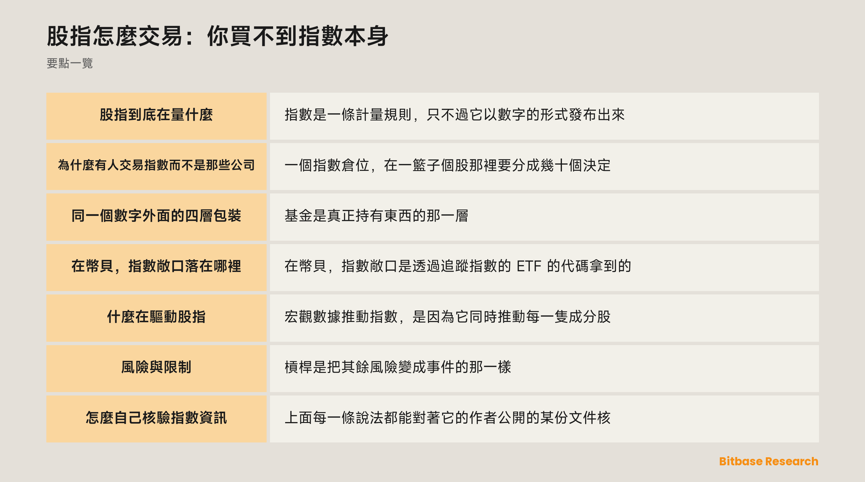 股指怎麼交易：你買不到指數本身: 要點一覽圖