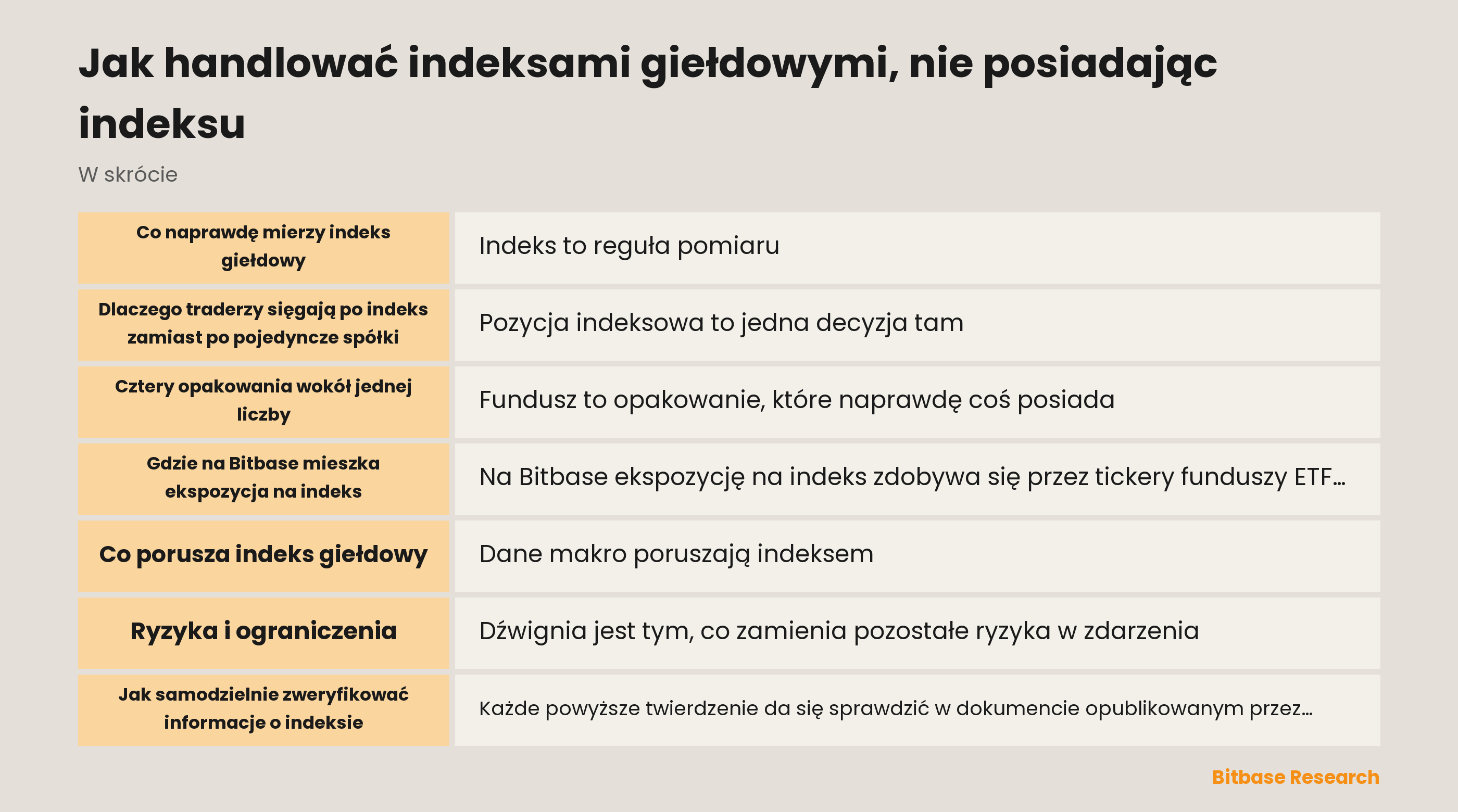 Jak handlować indeksami giełdowymi, nie posiadając indeksu: najważniejsze informacje w skrócie