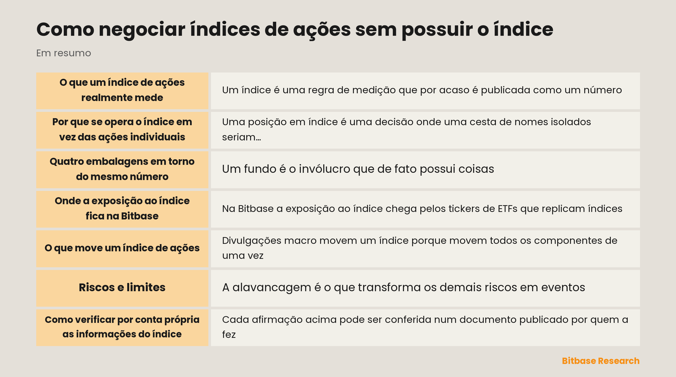 Como negociar índices de ações sem possuir o índice: pontos principais em resumo