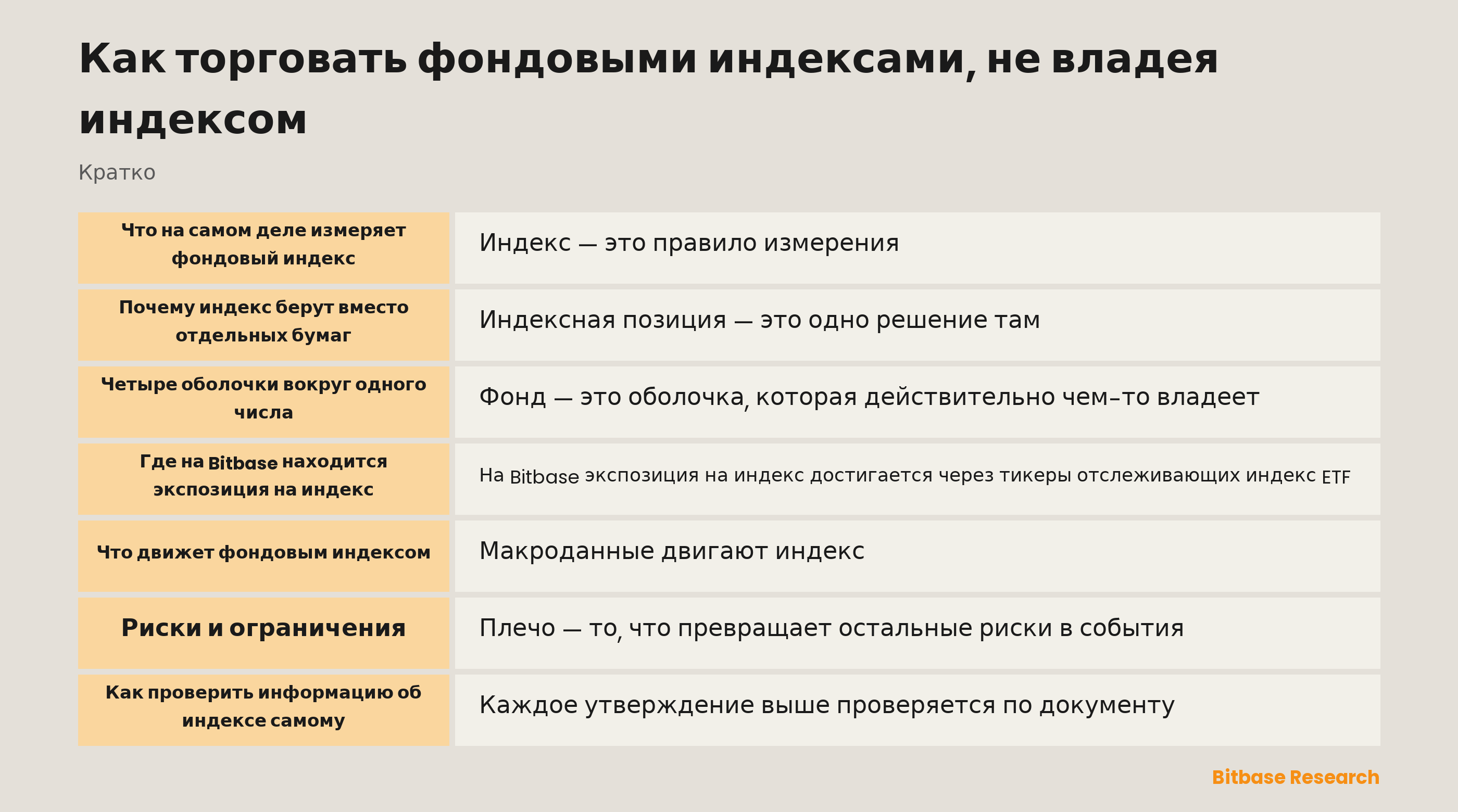 Как торговать фондовыми индексами, не владея индексом: ключевые моменты кратко