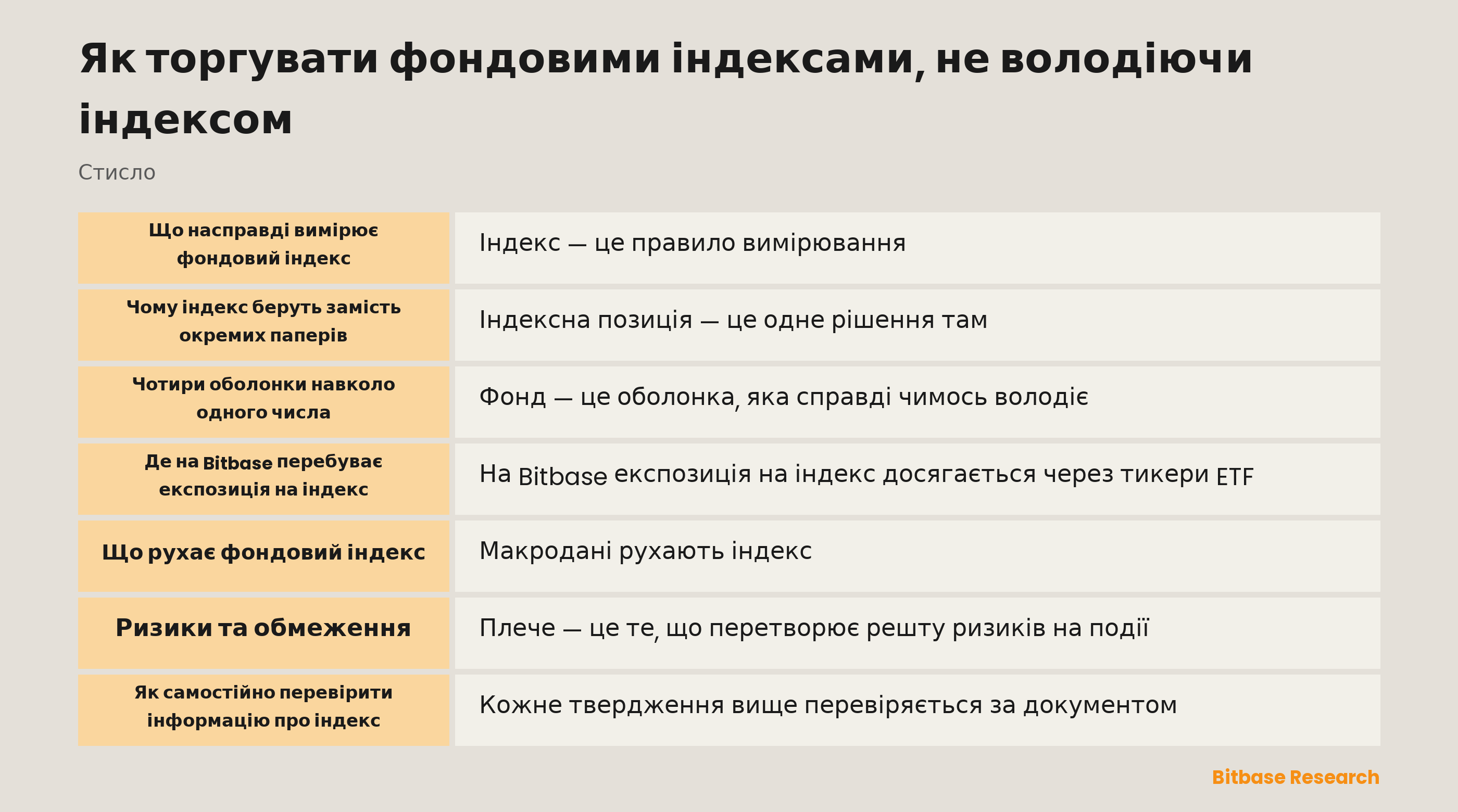 Як торгувати фондовими індексами, не володіючи індексом: ключові моменти стисло