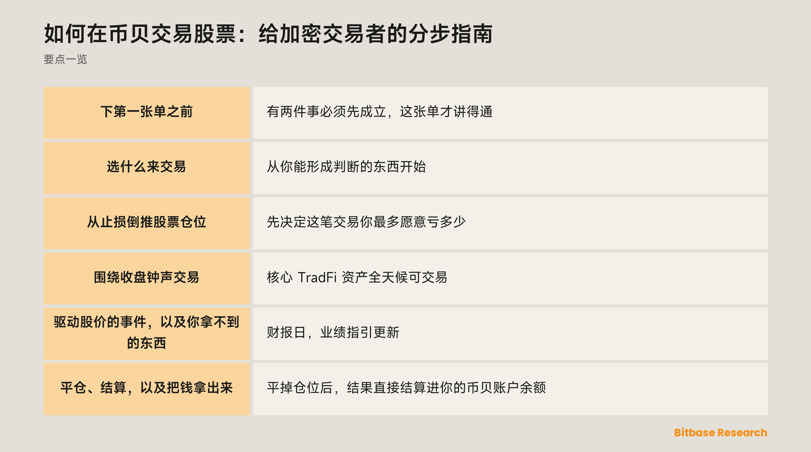 在币贝交易股票：从哪里开始、怎样从止损倒推仓位大小，以及交易时段如何改变风险